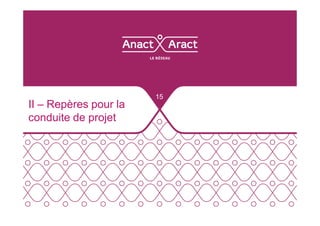 15
II – Repères pour la
conduite de projetconduite de projet
 