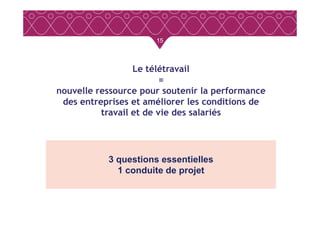 15
Le télétravail
=
nouvelle ressource pour soutenir la performance
des entreprises et améliorer les conditions de
travail et de vie des salariés
3 questions essentielles
1 conduite de projet
travail et de vie des salariés
 