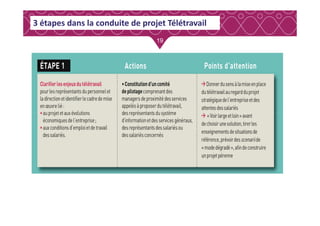 19
3 étapes dans la conduite de projet Télétravail
 