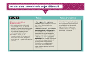 2020
3 étapes dans la conduite de projet Télétravail
 