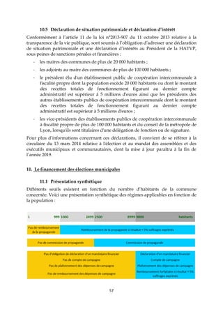 57
10.5 Déclaration de situation patrimoniale et déclaration d’intérêt
Conformément à l’article 11 de la loi n°2013-907 du 11 octobre 2013 relative à la
transparence de la vie publique, sont soumis à l’obligation d’adresser une déclaration
de situation patrimoniale et une déclaration d’intérêts au Président de la HATVP,
sous peines de sanctions pénales et financières :
- les maires des communes de plus de 20 000 habitants ;
- les adjoints au maire des communes de plus de 100 000 habitants ;
- le président élu d'un établissement public de coopération intercommunale à
fiscalité propre dont la population excède 20 000 habitants ou dont le montant
des recettes totales de fonctionnement figurant au dernier compte
administratif est supérieur à 5 millions d'euros ainsi que les présidents des
autres établissements publics de coopération intercommunale dont le montant
des recettes totales de fonctionnement figurant au dernier compte
administratif est supérieur à 5 millions d'euros ;
- les vice-présidents des établissements publics de coopération intercommunale
à fiscalité propre de plus de 100 000 habitants et du conseil de la métropole de
Lyon, lorsqu'ils sont titulaires d'une délégation de fonction ou de signature.
Pour plus d’informations concernant ces déclarations, il convient de se référer à la
circulaire du 13 mars 2014 relative à l'élection et au mandat des assemblées et des
exécutifs municipaux et communautaires, dont la mise à jour paraîtra à la fin de
l’année 2019.
11. Le financement des élections municipales
11.1 Présentation synthétique
Différents seuils existent en fonction du nombre d’habitants de la commune
concernée. Voici une présentation synthétique des régimes applicables en fonction de
la population :
 