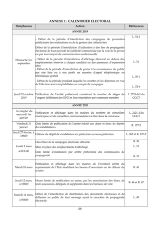 69
ANNEXE 1 : CALENDRIER ELECTORAL
Date/heures Action Références
ANNEE 2019
Dimanche 1er
septembre
- Début de la période d’interdiction des campagnes de promotion
publicitaire des réalisations ou de la gestion des collectivités
Début de la période d’interdiction d’utilisation à des fins de propagande
électorale de tout procédé de publicité commerciale par la voie de la presse
ou par tout moyen de communication audiovisuelle
- Début de la période d’interdiction d’affichage électoral en dehors des
emplacements réservés à chaque candidat ou des panneaux d’expression
libre
- Début de la période d'interdiction de porter à la connaissance du public
par une liste ou à son profit un numéro d'appel téléphonique ou
télématique gratuit
- Début de la période pendant laquelle les recettes et les dépenses en vue
de l’élection sont comptabilisées au compte de campagne
L. 52-1
L. 51
L. 50-1
L. 52-4
Jeudi 31 octobre
2019
Publication de l’arrêté préfectoral constatant le nombre de sièges de
l’organe délibérant des EPCI et leur répartition par commune membre
L. 5211-6-1 du
CGCT
ANNEE 2020
A compter du
mercredi 1er
janvier
Publication et affichage dans les mairies du nombre de conseillers
municipaux et de conseillers communautaires à élire dans la commune
L. 2121-2 du
CGCT
Vendredi 31
janvier
Date limite de publication de l'arrêté relatif aux dates et lieux de dépôts
des candidatures
R. 127-2
Jeudi 27 février, à
18h00
Clôture du dépôt de candidature en préfecture ou sous-préfecture L. 267 et R. 127-2
Lundi 2 mars
à 00 h 00
Ouverture de la campagne électorale officielle
Mise en place des emplacements d’affichage
Date limite d’institution par arrêté préfectoral des commissions de
propagande
R. 26
L. 51
R. 31
Mardi 10 mars
Publication et affichage dans les mairies de l’éventuel arrêté du
représentant de l’Etat modifiant les heures d’ouverture ou de clôture du
scrutin
R. 41
Jeudi 12 mars,
à 18h00
Heure limite de notification au maire, par les mandataires des listes, de
leurs assesseurs, délégués et suppléants dans les bureaux de vote
R. 46 et R. 47
Samedi 14 mars,
à 00h00
Début de l’interdiction de distribution des documents électoraux et de
diffusion au public de tout message ayant le caractère de propagande
électorale
L. 49
 