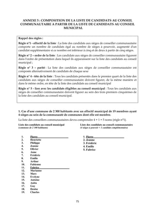 75
ANNEXE 5 : COMPOSITION DE LA LISTE DE CANDIDATS AU CONSEIL
COMMUNAUTAIRE A PARTIR DE LA LISTE DE CANDIDATS AU CONSEIL
MUNICIPAL
Rappel des règles :
Règle n°1 - effectif de la liste : La liste des candidats aux sièges de conseiller communautaire
comporte un nombre de candidats égal au nombre de sièges à pourvoir, augmenté d'un
candidat supplémentaire si ce nombre est inférieur à cinq et de deux à partir de cinq sièges.
Règle n° 2 – ordre de la liste : Les candidats aux sièges de conseiller communautaire figurent
dans l'ordre de présentation dans lequel ils apparaissent sur la liste des candidats au conseil
municipal ;
Règle n° 3 – parité : La liste des candidats aux sièges de conseiller communautaire est
composée alternativement de candidats de chaque sexe
Règle n° 4 - tête de la liste : Tous les candidats présentés dans le premier quart de la liste des
candidats aux sièges de conseiller communautaire doivent figurer, de la même manière et
dans le même ordre, en tête de la liste des candidats au conseil municipal
Règle n° 5 - lien avec les candidats éligibles au conseil municipal : Tous les candidats aux
sièges de conseiller communautaire doivent figurer au sein des trois premiers cinquièmes de
la liste des candidats au conseil municipal.
1. Cas d’une commune de 2 300 habitants avec un effectif municipal de 19 membres ayant
4 sièges au sein de la communauté de communes dont elle est membre.
La liste des conseillers communautaires devra comprendre 4 + 1 = 5 noms (règle n°1).
Liste des candidats au conseil municipal
(commune de 2 300 habitants)
1. Pierre .
2. Henriette
3. Philippe
4. Jeanne
5. Olivier
6. Anne
7. Frédéric
8. Emilie
9. Arthur
10. Fabienne
11. Fabrice .
12. Marianne
13. Marc
14. Evelyne
15. Antoine
16. Anita
17. Guy
18. Denise
19. Charles
Liste des candidats au conseil communautaire
(4 sièges à pouvoir + 1 candidat complémentaire)
1. Pierre .
2. Jeanne
3. Frédéric
4. Emilie
5. Fabrice
 