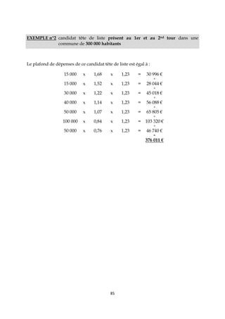 85
EXEMPLE n°2 :candidat tête de liste présent au 1er et au 2nd tour dans une
commune de 300 000 habitants
Le plafond de dépenses de ce candidat tête de liste est égal à :
15 000 x 1,68 x 1,23 = 30 996 €
+
15 000 x 1,52 x 1,23 = 28 044 €
+
30 000 x 1,22 x 1,23 = 45 018 €
+
40 000 x 1,14 x 1,23 = 56 088 €
+
50 000 x 1,07 x 1,23 = 65 805 €
+
100 000 x 0,84 x 1,23 = 103 320 €
+
50 000 x 0,76 x 1,23 = 46 740 €
=
376 011 €
 