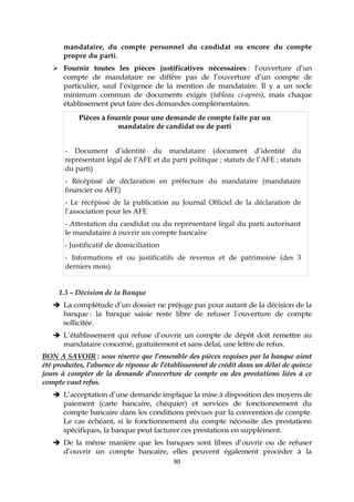 90
mandataire, du compte personnel du candidat ou encore du compte
propre du parti.
 Fournir toutes les pièces justificatives nécessaires : l’ouverture d’un
compte de mandataire ne diffère pas de l’ouverture d’un compte de
particulier, sauf l’exigence de la mention de mandataire. Il y a un socle
minimum commun de documents exigés (tableau ci-après), mais chaque
établissement peut faire des demandes complémentaires.
Pièces à fournir pour une demande de compte faite par un
mandataire de candidat ou de parti
- Document d’identité du mandataire (document d’identité du
représentant légal de l’AFE et du parti politique ; statuts de l’AFE ; statuts
du parti)
- Récépissé de déclaration en préfecture du mandataire (mandataire
financier ou AFE)
- Le récépissé de la publication au Journal Officiel de la déclaration de
l’association pour les AFE
- Attestation du candidat ou du représentant légal du parti autorisant
le mandataire à ouvrir un compte bancaire
- Justificatif de domiciliation
- Informations et ou justificatifs de revenus et de patrimoine (des 3
derniers mois)
1.3 – Décision de la Banque
 La complétude d’un dossier ne préjuge pas pour autant de la décision de la
banque : la banque saisie reste libre de refuser l’ouverture de compte
sollicitée.
 L’établissement qui refuse d’ouvrir un compte de dépôt doit remettre au
mandataire concerné, gratuitement et sans délai, une lettre de refus.
BON A SAVOIR : sous réserve que l’ensemble des pièces requises par la banque aient
été produites, l'absence de réponse de l'établissement de crédit dans un délai de quinze
jours à compter de la demande d'ouverture de compte ou des prestations liées à ce
compte vaut refus.
 L’acceptation d’une demande implique la mise à disposition des moyens de
paiement (carte bancaire, chéquier) et services de fonctionnement du
compte bancaire dans les conditions prévues par la convention de compte.
Le cas échéant, si le fonctionnement du compte nécessite des prestations
spécifiques, la banque peut facturer ces prestations en supplément.
 De la même manière que les banques sont libres d’ouvrir ou de refuser
d’ouvrir un compte bancaire, elles peuvent également procéder à la
 