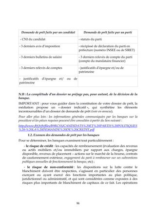 96
Demande de prêt faite par un candidat Demande de prêt faite par un parti
- CNI du candidat - statuts du parti
- 3 derniers avis d’imposition - récépissé de déclaration du parti en
préfecture (numéro INSEE ou de SIRET)
- 3 derniers bulletins de salaire - 3 derniers relevés de compte du parti
(compte du mandataire financier)
- 3 derniers relevés de comptes - justificatifs d’épargne et/ou de
patrimoine
- justificatifs d’épargne et/ ou de
patrimoine
N.B : La complétude d’un dossier ne préjuge pas, pour autant, de la décision de la
banque.
IMPORTANT : pour vous guider dans la constitution de votre dossier de prêt, la
médiation propose un « dossier indicatif », qui synthétise les éléments
incontournables d’un dossier de demande de prêt (voir en annexe).
Pour aller plus loin : les informations générales communiquées par les banques sur la
procédure et les pièces requises peuvent être consultées à partir du lien suivant :
http://www.fbf.fr/fr/files/B9RCSS/CANDIDATS%20ET%20PARTIS%20POLITIQUES
%20-%20LA%20DEMANDE%20DE%20CREDIT.pdf
1.2. Examen des demandes de prêt par les banques
Pour se déterminer, les banques examinent tout particulièrement :
- le risque de crédit : les capacités de remboursement (évaluation des revenus
ou actifs mobiliers et/ou immobiliers par rapport aux charges, épargne
disponible, revenus de placement – actions sur le marché de la bourse, contrats
de cautionnement extérieur, engagement du parti à rembourser sur ses subventions
publiques annuelles de fonctionnement la banque, etc) ;
- le risque de non-conformité : les dispositions sur la lutte contre le
blanchiment doivent être respectées, s’agissant en particulier des personnes
exerçant ou ayant exercé des fonctions importantes au plan politique,
juridictionnel ou administratif, et qui sont considérées comme exposées à des
risques plus importants de blanchiment de capitaux de ce fait. Les opérations
 