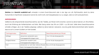 ERNÄHRUNG MUSKELAUFBAU
www.essentual-fitness.at
Zeichne dein Gewicht zusätzlich auf, entweder in einem Excel-Dokument oder in der App von z.B. MyFitnessPal, damit du deine
Fortschritte im Nachhinein analysieren kannst (Es reicht nicht, dich beispielsweise nur zu wiegen, aber es nicht aufzuzeichnen).
ANPASSUNGEN:
Solltest du die entsprechende Gewichtszunahme, laut der Tabelle, pro Monat nicht erreichen, kannst du deine Kalorien um 3% erhöhen,
durch die Erhöhung der Kohlenhydrate und Fette. (Bei Georg wären das 3% von 2.820 = ca. 85 kcal). Sollte deine Gewichtszunahme
schneller erfolgen, als in der Tabelle aufgezeigt, solltest du deine Kalorien reduzieren, da eine große Wahrscheinlichkeit dafür besteht,
dass es sich zu einem Großteil um Fett handelt.
Trainingsniveau Definition Gewichtszunahme pro Monat
Anfänger Jemand der wöchentlich seine
Trainingsgewichte steigern kann
1 bis 1,5 % des Körpergewichts
Fortgeschrittener Jemand der monatlich seine
Trainingsgewichte steigern kann
0,5 bis 1% des Körpergewichts
Profi Jemand der nur noch über mehrere Monate
seine Trainingsgewichte steigern kann
Bis zu 0,5 % des Körpergewichts
 