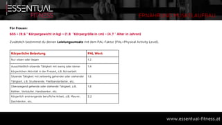 ERNÄHRUNG MUSKELAUFBAU
www.essentual-fitness.at
Für Frauen:
655 + (9,6 * Körpergewicht in kg) + (1,8 *Körpergröße in cm) – (4,7 * Alter in Jahren)
Zusätzlich bestimmst du deinen Leistungsumsatz mit dem PAL-Faktor (PAL=Physical Activity Level).
Körperliche Belastung PAL Wert
Nur sitzen oder liegen 1,2
Ausschließlich sitzende Tätigkeit mit wenig oder keiner
körperlichen Aktivität in der Freizeit, z.B. Büroarbeit
1,4
Sitzende Tätigkeit mit zeitweilig gehender oder stehender
Tätigkeit, z.B. Studierende, Fließbandarbeiter, etc.
1,6
Überwiegend gehende oder stehende Tätigkeit, z.B.
Kellner, Verkäufer, Handwerker, etc.
1,8
Körperlich anstrengende berufliche Arbeit, z.B. Maurer,
Dachdecker, etc.
2,2
 