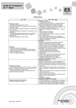 Guide de l’enseignant
du 1er degré
                                                                                                                                      E5   3/6


                                                                Mathématiques

                                 CP – CE1                                                          CE2 – CM1 – CM2
                                                                           Nombres et calculs
                                                                           - nombres jusqu’au milliard ;
                                                                           - numération décimale de position : valeur des chiffres en
      Nombres et calculs
                                                                           fonction de leur position dans l’écriture des nombres ;
      - numération décimale inférieure à 1 000 ;
                                                                           - désignation orale et écriture en chiffres et en lettres ;
      - dénombrer des collections, connaître la suite des nombres,
                                                                           - comparaison et rangement de nombres, repérage sur une
      comparer et ranger ;
                                                                           droite graduée, utilisation des signes > et < ;
      - mémoriser et utiliser les tables d’addition et de multiplication
                                                                           - double, moitié, quadruple, quart, triple, tiers..., notion de
      (par 2, 3, 4 et 5) ;
                                                                           multiple ;
      - techniques opératoires de l’addition de la soustraction, de la
                                                                           - fractions simples et décimales ;
      multiplication ;
                                                                           - nombres décimaux et fractions ;
      - résoudre des problèmes faisant intervenir ces opérations ;
                                                                           - valeur approchée d’un décimal à l’unité près, au dixième
      - première approche de la division pour des nombres
                                                                           près, au centième près.
      inférieurs à 100 ;
                                                                           - calcul mental : tables d’addition et de multiplication ;
      - entraînement quotidien au calcul mental.
                                                                           - technique opératoire pour chacune des quatre opérations ;
                                                                           - utilisation raisonnée de la calculatrice
                                                                           - résolution de problèmes.
                                                                           Géométrie
                                                                           - alignement, perpendicularité, parallélisme, égalité de
                                                                           longueurs, symétrie axiale, milieu d’un segment ;
                                                                           - utilisation d’instruments et de techniques : règle, équerre,
                                                                           compas, calque, papier quadrillé, papier pointé, pliage ;
      Géométrie                                                            - les figures planes : le carré, le rectangle, le losange, le
      - activités d’orientation et de repérage ;                           parallélogramme, le triangle et ses cas particuliers, le cercle ;
      - reconnaître et décrire des figures planes et des solides ;         - description, reproduction, construction ;
      - utiliser des instruments et des techniques pour reproduire         - vocabulaire spécifique relatif à ces figures;
      ou tracer des figures planes ;                                       - agrandissement et réduction de figures planes/
      - utiliser un vocabulaire spécifique.                                proportionnalité ;
                                                                           - solides usuels : cube, pavé droit, cylindre, prismes droits,
                                                                           pyramide ; reconnaissance et étude de patrons ;
                                                                           - vocabulaire spécifique relatif à ces solides ;
                                                                           - problèmes de reproduction ou de construction de
                                                                           configurations géométriques diverses.
                                                                           Grandeurs et mesures
                                                                           - longueurs, masses, volumes : mesure, estimation, unités
                                                                           légales du système métrique, calcul sur les grandeurs,
                                                                           conversions, périmètre d’un polygone, formule du périmètre
                                                                           du carré et du rectangle, de la longueur du cercle, du volume
      Grandeurs et mesures                                                 du pavé droit ;
      - unités usuelles de longueur (m et cm ; km et m), de masse          - aires : comparaison de surfaces selon leurs aires, unités
      (kg et g), de contenance (le litre), et de temps (heure, demi        usuelles, conversions ; formule de l’aire d’un rectangle et d’un
      heure), la monnaie (euro, centime d’euro) ;                          triangle ;
      - résoudre des problèmes portant sur des longueurs, des              - angles : comparaison, utilisation d’un gabarit et de l’équerre
      masses, des durées ou des prix.                                      ; angle droit, aigu, obtus.
                                                                           - lecture de l’heure et du calendrier ;
                                                                           - durées : unités de mesure des durées, calcul de la durée
                                                                           écoulée entre deux instants donnés ;
                                                                           - monnaie ;
                                                                           - résolution de problèmes.
                                                                           Organisation et gestion de données
      Organisation et gestion de données                                   -résolution de problèmes : trier des données, les classer, lire
      - utiliser des tableaux, graphiques.                                 ou produire des tableaux, des graphiques et les analyser ;
                                                                           - proportionnalité : notions de pourcentage, d’échelle, de
                                                                           conversion, d’agrandissement ou de réduction de figures.




      Mise à jour : mars 2011
 