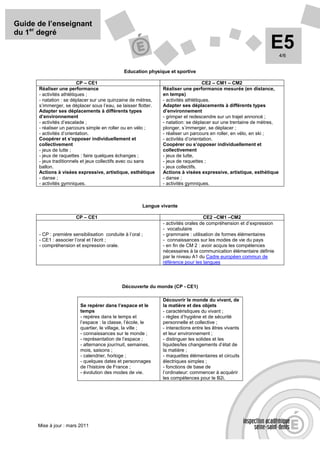 Guide de l’enseignant
du 1er degré
                                                                                                                 E5    4/6


                                               Education physique et sportive

                          CP – CE1                                                  CE2 – CM1 – CM2
      Réaliser une performance                                  Réaliser une performance mesurée (en distance,
      - activités athlétiques ;                                 en temps)
      - natation : se déplacer sur une quinzaine de mètres,     - activités athlétiques.
      s’immerger, se déplacer sous l’eau, se laisser flotter.   Adapter ses déplacements à différents types
      Adapter ses déplacements à différents types               d’environnement
      d’environnement                                           - grimper et redescendre sur un trajet annoncé ;
      - activités d’escalade ;                                  - natation: se déplacer sur une trentaine de mètres,
      - réaliser un parcours simple en roller ou en vélo ;      plonger, s’immerger, se déplacer ;
      - activités d’orientation.                                - réaliser un parcours en roller, en vélo, en ski ;
      Coopérer et s’opposer individuellement et                 - activités d’orientation.
      collectivement                                            Coopérer ou s’opposer individuellement et
      - jeux de lutte ;                                         collectivement
      - jeux de raquettes : faire quelques échanges ;           - jeux de lutte,
      - jeux traditionnels et jeux collectifs avec ou sans      - jeux de raquettes ;
      ballon.                                                   - jeux collectifs.
      Actions à visées expressive, artistique, esthétique       Actions à visées expressive, artistique, esthétique
      - danse ;                                                 - danse ;
      - activités gymniques.                                    - activités gymniques.



                                                        Langue vivante

                        CP – CE1                                                    CE2 –CM1 –CM2
                                                                - activités orales de compréhension et d’expression
                                                                - vocabulaire
      - CP : première sensibilisation conduite à l’oral ;       - grammaire : utilisation de formes élémentaires
      - CE1 : associer l’oral et l’écrit ;                      - connaissances sur les modes de vie du pays
      - compréhension et expression orale.                      - en fin de CM 2 : avoir acquis les compétences
                                                                nécessaires à la communication élémentaire définie
                                                                par le niveau A1 du Cadre européen commun de
                                                                référence pour les langues




                                              Découverte du monde (CP - CE1)

                                                                Découvrir le monde du vivant, de
                          Se repérer dans l’espace et le        la matière et des objets
                          temps                                 - caractéristiques du vivant ;
                          - repères dans le temps et            - règles d’hygiène et de sécurité
                          l’espace : la classe, l’école, le     personnelle et collective ;
                          quartier, le village, la ville ;      - interactions entre les êtres vivants
                          - connaissances sur le monde ;        et leur environnement ;
                          - représentation de l’espace ;        - distinguer les solides et les
                          - alternance jour/nuit, semaines,     liquides/les changements d’état de
                          mois, saisons ;                       la matière ;
                          - calendrier, horloge ;               - maquettes élémentaires et circuits
                          - quelques dates et personnages       électriques simples ;
                          de l’histoire de France ;             - fonctions de base de
                          - évolution des modes de vie.         l’ordinateur: commencer à acquérir
                                                                les compétences pour le B2i.




      Mise à jour : mars 2011
 