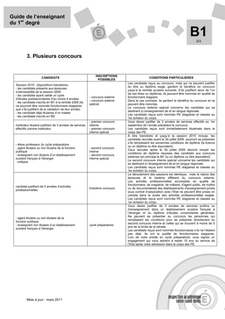 Guide de l’enseignant
du 1er degré

                                                                                                                                  B1   2/3



           3. Plusieurs concours


                                                                 INSCRIPTIONS
                       CANDIDATS                                                                  CONDITIONS PARTICULIERES
                                                                   POSSIBLES
                                                                                  Les candidats reçus au concours, mais qui ne peuvent justifier
  Session 2010 : dispositions transitoires
                                                                                  du titre ou diplôme exigé, gardent le bénéfice du concours
  - les candidats présents aux épreuves
                                                                                  jusqu’à la rentrée scolaire suivante. S’ils justifient alors de l’un
  d’admissibilité de la session 2009
                                                                                  de ces titres ou diplômes, ils peuvent être nommés en qualité de
  - les candidats ayant validé un cycle
                                                             - concours externe   fonctionnaire stagiaire.
  d’études postsecondaires d’au moins 4 années
                                                             - concours externe   Dans le cas contraire, ils perdent le bénéfice du concours et ne
  - les candidats inscrits en M1 à la rentrée 2009 (ils
                                                             spécial              peuvent être nommés.
  ne pourront être nommés fonctionnaire stagiaires
                                                                                  Le concours externe spécial concerne les candidats qui se
  que s’ils justifient de la validation de leur année)
                                                                                  destinent à l’enseignement de et en langue régionale.
  - les candidats déjà titulaires d’un master
                                                                                  Les candidats reçus sont nommés PE stagiaires et classés au
  - les candidats inscrits en M2
                                                                                  1er échelon du corps.
                                                             - premier concours   Vous devez justifier de 3 années de services effectifs au 1er
  instituteur titulaire justifiant de 3 années de services   interne              septembre de l’année précédent le concours.
  effectifs comme instituteur                                - premier concours   Les candidats reçus sont immédiatement titularisés dans le
                                                             interne spécial      corps des PE.
                                                                                  A titre transitoire et jusqu’à la session 2015 incluse, les
                                                                                  candidats recrutés avant le 30 juillet 2009 pourront se présenter
                                                                                  s’ils remplissent les anciennes conditions de diplôme (la licence
  - élève professeur du cycle préparatoire
                                                                                  ou un diplôme ou titre équivalent).
  - agent titulaire ou non titulaire de la fonction          - second concours
                                                                                  Ceux recrutés après le 30 juillet 2009 devront remplir les
  publique                                                   interne
                                                                                  conditions de diplôme requises des candidats aux concours
  - enseignant non titulaire d’un établissement              - second concours
                                                                                  externes (en principe le M1 ou un diplôme ou titre équivalent).
  scolaire français à l’étranger                             interne spécial
                                                                                  Le second concours interne spécial concerne les candidats qui
  - militaire
                                                                                  se destinent à l’enseignement de et en langue régionale.
                                                                                  Les candidats reçus sont nommés PE stagiaires et classés au
                                                                                  1er échelon du corps.
                                                                                  Le déroulement des sessions est identique, mais la nature des
                                                                                  épreuves et le barème diffèrent du concours externe.
                                                                                  Les activités professionnelles accomplies en qualité de
                                                                                  fonctionnaire, de magistrat, de militaire, d'agent public, de maître
  candidat justifiant de 5 années d’activités
                                                             troisième concours   ou de documentaliste des établissements d'enseignement privés
  professionnelles
                                                                                  sous contrat d’association avec l’Etat ne peuvent être prises en
                                                                                  compte dans la durée des activités professionnelles exigée.
                                                                                  Les candidats reçus sont nommés PE stagiaires et classés au
                                                                                  1er échelon du corps.
                                                                                  Vous devez justifier de 3 années de services publics ou
                                                                                  d’enseignement dans un établissement scolaire français à
                                                                                  l’étranger et du diplôme d’études universitaires générales.
                                                                                  Ne peuvent se présenter au concours les personnes qui
  - agent titulaire ou non titulaire de la
                                                                                  remplissent les conditions pour se présenter directement au
  fonction publique
                                                                                  second concours interne et celles qui se trouvent à moins de 5
  - enseignant non titulaire d’un établissement              cycle préparatoire
                                                                                  ans de la limite de la retraite.
  scolaire français à l’étranger
                                                                                  Les candidats reçus sont nommés fonctionnaires s’ils ne l’étaient
                                                                                  pas déjà. Ils ont la qualité de fonctionnaires stagiaires.
                                                                                  Lors de votre entrée en cycle préparatoire, vous signez un
                                                                                  engagement qui vous astreint à rester 10 ans au service de
                                                                                  l’Etat après votre admission dans le corps des PE.




           Mise à jour : mars 2011
 