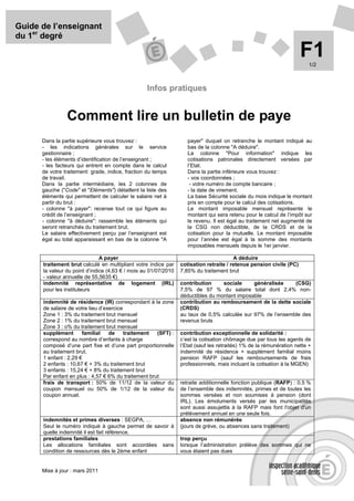 Guide de l’enseignant
du 1er degré

                                                                                                                     F1  1/2



                                                  Infos pratiques


                Comment lire un bulletin de paye
      Dans la partie supérieure vous trouvez :                      payer" duquel on retranche le montant indiqué au
      - les indications générales sur le service                    bas de la colonne "A déduire".
      gestionnaire ;                                                La colonne "Pour information" indique les
      - les éléments d’identification de l’enseignant ;             cotisations patronales directement versées par
      - les facteurs qui entrent en compte dans le calcul           l’Etat.
      de votre traitement: grade, indice, fraction du temps         Dans la partie inférieure vous trouvez :
      de travail.                                                   - vos coordonnées ;
      Dans la partie intermédiaire, les 2 colonnes de                - votre numéro de compte bancaire ;
      gauche ("Code" et "Eléments") détaillent la liste des         - la date de virement.
      éléments qui permettent de calculer le salaire net à          La base Sécurité sociale du mois indique le montant
      partir du brut :                                              pris en compte pour le calcul des cotisations.
      - colonne "à payer": recense tout ce qui figure au            Le montant imposable mensuel représente le
      crédit de l’enseignant ;                                      montant qui sera retenu pour le calcul de l’impôt sur
      - colonne "à déduire": rassemble les éléments qui             le revenu. Il est égal au traitement net augmenté de
      seront retranchés du traitement brut.                         la CSG non déductible, de la CRDS et de la
      Le salaire effectivement perçu par l’enseignant est           cotisation pour la mutuelle. Le montant imposable
      égal au total apparaissant en bas de la colonne "A            pour l’année est égal à la somme des montants
                                                                    imposables mensuels depuis le 1er janvier.

                               A payer                                                  A déduire
      traitement brut calculé en multipliant votre indice par    cotisation retraite / retenue pension civile (PC)
      la valeur du point d’indice (4,63 € / mois au 01/07/2010   7,85% du traitement brut
      - valeur annuelle de 55,5635 €)
      indemnité représentative de logement (IRL)                 contribution     sociale     généralisée    (CSG)
      pour les instituteurs                                      7,5% de 97 % du salaire total dont 2,4% non-
                                                                 déductibles du montant imposable
      indemnité de résidence (IR) correspondant à la zone        contribution au remboursement de la dette sociale
      de salaire de votre lieu d’exercice                        (CRDS)
      Zone 1 : 3% du traitement brut mensuel                     au taux de 0,5% calculée sur 97% de l’ensemble des
      Zone 2 : 1% du traitement brut mensuel                     revenus bruts
      Zone 3 : o% du traitement brut mensuel
      supplément       familial    de     traitement  (SFT) :    contribution exceptionnelle de solidarité :
      correspond au nombre d’enfants à charge                    c’est la cotisation chômage due par tous les agents de
      composé d’une part fixe et d’une part proportionnelle      l’Etat (sauf les retraités) 1% de la rémunération nette +
      au traitement brut.                                        indemnité de résidence + supplément familial moins
      1 enfant : 2,29 €                                          pension RAFP (sauf les remboursements de frais
      2 enfants : 10,67 € + 3% du traitement brut                professionnels, mais incluant la cotisation à la MGEN)
      3 enfants : 15,24 € + 8% du traitement brut
      Par enfant en plus : 4,57 € 6% du traitement brut
      frais de transport : 50% de 11/12 de la valeur du          retraite additionnelle fonction publique (RAFP) : 0.5 %
      coupon mensuel ou 50% de 1/12 de la valeur du              de l’ensemble des indemnités, primes et de toutes les
      coupon annuel.                                             sommes versées et non soumises à pension (dont
                                                                 IRL). Les émoluments versés par les municipalités
                                                                 sont aussi assujettis à la RAFP mais font l'objet d'un
                                                                 prélèvement annuel en une seule fois.
      indemnités et primes diverses : SEGPA, …                   absence non rémunérée
      Seul le numéro indiqué à gauche permet de savoir à         (jours de grève, ou absences sans traitement)
      quelle indemnité il est fait référence.
      prestations familiales                                     trop perçu
      Les allocations familiales sont accordées sans             lorsque l’administration prélève des sommes qui ne
      condition de ressources dès le 2ème enfant                 vous étaient pas dues


      Mise à jour : mars 2011
 