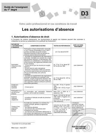 Guide de l’enseignant
du 1er degré

                                                                                                                              D3    1/5



                     Votre cadre professionnel et vos conditions de travail

                           Les autorisations d’absence
      1. Autorisations d’absence de droit
      A l'occasion de certains événements, les fonctionnaires et agents non titulaires peuvent être autorisés à
                                                                             1
      s'absenter du service sur présentation d'un justificatif de l'événement .

      NATURE DE
                                                                                                                 AVEC OU SANS
      L’AUTORISATION                   CONDITIONS D’OCTROI                     TEXTES DE REFERENCES
                                                                                                                  TRAITEMENT
      D’ABSENCE
                            Participation à l'heure d'information mensuelle,
                            ou aux 3 heures trimestrielles ou aux 2 demi –
                            journées accordées par année scolaire                 art. 5 du décret 82 447
                            Demande transmise à l'IEN une semaine au
                            minimum avant la tenue de la réunion
                            - accordée aux représentants des organisations
                            syndicales mandatés pour assister aux congrès
                            des syndicats nationaux, et internationaux; des
                            fédérations et confédérations de syndicats ainsi
                            qu'aux réunions des organismes directeurs dont
                            ils sont membres
      Autorisation                                                             art. 12 et 13 du décret 82 -
                            - 10 jours par an pour les réunions et congrès                                        avec traitement
      d'absence à titre                                                        447 du 28 mai 1982
                            nationaux
      syndical
                            - 20 jours dans le cadre international
                            - demande à transmettre à l'IEN une semaine
                            au minimum avant la tenue de la réunion ou à
                            l’IA pour les demandes avec sortie de
                            l’académie.
                            - accordée aux représentants des organisations
                            syndicales mandatées pour participer à des
                                                                               art. 14 du décret 82 - 447 du
                            réunions, congrès d'organismes directeurs des
                                                                               28 mai 1982
                            organisations syndicales d'un autre niveau que
                            ceux organisés ci-dessus (colloques syndicaux,
                            assemblées générales).
      Congé pour                                                               loi n° 84 - 16 du 11 janvier
      formation                                                                1984                               avec traitement
                            - 12 jours par an
      syndicale                                                                décret n° 84 - 474 du 15 juin
                                                                               1984
      Participation à un
                            La convocation vaut autorisation d'absence         lettre FP/7 n° 6400 du 2           avec traitement
      jury de la cour
                            quelque soit la durée de la session                septembre 1991
      d'assise
                                                                               décret n° 82 453 du 28 mai
      Examens                                                                  1982 relatif à l'hygiène et à
                            - surveillance médicale annuelle de prévention                                        avec traitement
      médicaux                                                                 la sécurité
                            - grossesse
      obligatoires                                                             loi N° 93 121 du 27 janvier
                                                                               1993 (article 52)
                            Accordée pour permettre à un membre d'un                                           L’employeur
                            conseil municipal, général ou régional de                                          cependant n'est pas
                                                                               instruction du 23 mars 1950
                            participer :                                                                       tenu de rémunérer ce
      Travaux d’une                                                            articles L 2123 -1 à L 2123 -
                            - aux séances plénières                                                            temps d'absence et
      assemblée                                                                3, L 3123 - 1 à L 3123 - 5 et
                            - aux réunions des commissions dont                                                l'enseignant est tenu
      publique                                                                 L 4135 - 1 à L 4135 - 5
                            l'enseignant est membre                                                            d'adresser les
      élective                                                                 du Code général des
                            - aux réunions des assemblées délibérantes et                                      justificatifs
                                                                               collectivités territoriales
                            des bureaux des organismes où il a été désigné                                     nécessaires le plus
                            pour représenter la collectivité territoriale.                                     rapidement




      1
          Encart BO n° du 29 août 2002
                     31


      Mise à jour : mars 2011
 