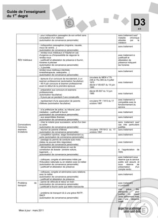 Guide de l’enseignant
du 1er degré

                                                                                                                                D3 4/5

                         - pour indisposition passagère de son enfant sans                                    sans traitement sauf
                         consultation d'un médecin                                                            maladie     chronique
                         (autorisation de convenance personnelle)                                             attestée    par      le
                                                                                                              médecin
                         - indisposition passagères (migraine, nausée,
                                                                                                              sans traitement
                         maux de ventre…)
                         (autorisation de convenance personnelle)
                         - rendez-vous médicaux à l’hôpital en cas
                         d'urgence ou d'impossibilité de négocier le                                          avec traitement si
                         rendez-vous                                                                          justificatif et
     RDV médicaux        - justificatif et attestation de présence à fournir,                                 attestation de
                         horaires à préciser                                                                  présence indiquant
                         (autorisation de convenance personnelle)                                             les horaires
                         - ½ journée
                         rendez-vous médicaux (dentiste,
                                                                                                              sans traitement
                         kinésithérapeute, ostéopathe…)
                         (autorisation de convenance personnelle)
                                                                                circulaire du MEN n° 75-
                         - épreuve d’un concours de recrutement, à un
                                                                                238 et 75u 065 du 9 juillet
                         examen professionnel (autorisation facultative)
                                                                                1975                          avec traitement
                         - 48 H par concours et examen professionnel
                                                                                décret n° 85-607 du 14 juin
                         avant le début de la première épreuve
                                                                                1985
                         - préparation aux concours et examens
                                                                                décret 85 607 du 14 juin
                         professionnels
                                                                                1985                          avec traitement
                         (autorisation facultative)
                         - 9 jours par an pendant 2 ans consécutifs
                                                                                                              avec traitement si
                         - représentant d'une association de parents            circulaire FP / 1913 du 17
                                                                                                              compatible avec le
                         d'élèves (autorisation facultative)                    octobre 1997
                                                                                                              fonctionnement du
                                                                                                              service
                         - à la préfecture de police, au tribunal, pour
                         médiation - justificatif à fournir                                                   avec traitement
                         (autorisation de convenance personnelle)
                         - aux assemblées diverses                                                            sans traitement
                         (autorisation de convenance personnelle)
                         - chez le notaire pour succession, achat d'un bien                                   sans traitement sauf
     Convocations        ou autre                                                                             cas très particuliers
     Concours,           (autorisation de convenance personnelle)                                             justifiés
     examens             - réunion de parents d'élèves                          circulaire FP/1913 du 17      sans traitement
     Invitations         (autorisation de convenance personnelle)               octobre 1997
                         - compétition sportive, stage d'entraînement ou                                      sans traitement
                         autre (autorisation de convenance personnelle)
                         - passage du permis de conduire auto moto
                         (dates ne pouvant être négociées)                                                    avec traitement
                         (autorisation de convenance personnelle)
                         - démarches administratives en vue de
                         constitution de dossier (sinistre voiture,                                           à l’appréciation     de
                         logement,…)                                                                          l’IEN
                         (autorisation de convenance personnelle)
                                                                                                              avec traitement sous
                         - colloques, congrès et séminaires initiés par                                       réserve que le service
                         l’Education nationale ou en relation avec le métier                                  public soit assuré, et
                         (autorisation de convenance personnelle)                                             sous     réserve    de
                         - justificatif et attestation de présence                                            présentation      d'un
                                                                                                              compte rendu
                         - colloques, congrès et séminaires sans relations
                         avec le métier                                                                       sans traitement
                         (autorisation de convenance personnelle)
                         - justificatif et attestation de présence
                         - panne de véhicule et retour en train
     Problème       de                                                                                        avec traitement
                         (autorisation de convenance personnelle)
     transport                                                                                                si justificatif
                         - justificatif à fournir autre que lettre manuscrite
                                                                                                              une      grève     des
                                                                                                              transports        peut
                         - problème de transport dû à une grève RATP,
                                                                                                              justifier un retard
                         SNCF
                                                                                                              (avec traitement) mais
                         (autorisation de convenance personnelle)
                                                                                                              pas une absence
                                                                                                              totale



      Mise à jour : mars 2011
 
