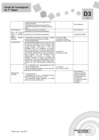 Guide de l’enseignant
du 1er degré

                                                                                                                               D3   5/5

                         - annulation de moyens de transport lors d'un
                         voyage à l'étranger
                                                                                                             sans traitement
                          (autorisation de convenance personnelle)
                         - justificatif d'annulation du transport et le billet
                         initial
     Déménagement        - présenter la facture de l'entreprise                                              sans traitement
                         (autorisation de convenance personnelle)
     Prise de contact
     avec le nouveau     (autorisation de convenance personnelle)                                            autorisation refusée
     poste
     Sapeur   pompier    - l'autorisation d'absence ne peut être refusée         loi du 3 mai 1996
     bénévole            que par une décision motivée et notifiée                circulaire du Premier
                         - durée de l'intervention                               ministre du 19 avril 1999
     Cure thermale       Les autorisations d'absence pour suivre une cure
                         thermale sont prohibées. Les cures dont il s'agit
                         ne peuvent être suivies qu'à l'occasion des
                         congés scolaires, c'est-à -dire à une date
                         compatible avec les nécessités de service.
                         Dans les cas graves, un congé de maladie peut
                         être accordé pour suivre une cure lorsque celle-ci      circulaire FP
                         est prescrite médicalement et liée au traitement        du 30 janvier 1989
                         d'une maladie qui met l'intéressé dans
                         l'impossibilité de continuer à exercer ses
                         fonctions. Toutefois, ce congé de maladie est
                         subordonné à l'avis du médecin agréé du comité
                         médical. Ceci demandant un délai assez long, il
                         convient de saisir l'administration suffisamment
                         tôt.
                         - à la demande d'un gouvernement ou d'un
                         organisme international                                 circ. 86-342
                         - accord préalable du Ministère qui doit donc être      du 6 novembre 1986
                         saisi par la voie hiérarchique
                                                                                                             sans traitement
     Déplacement     à                                                                                       L'agent ne bénéficie
                         - à titre personnel
     l’étranger                                                                                              plus de la protection
                         - compétence de l’IA ou du Ministère pour les
                                                                                                             sociale assurée par
                         pays dont l'entrée est soumise à visa
                                                                                                             son statut de
                         - les demandes doivent présenter un intérêt
                                                                                                             fonctionnaire pendant
                         certain sur le plan professionnel.
                                                                                                             son séjour à
                                                                                                             l'étranger.




      Mise à jour : mars 2011
 