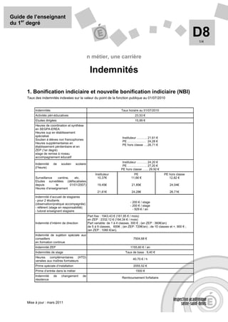 Guide de l’enseignant
du 1er degré

                                                                                                                                 D8
                                                                                                                                 1/4



                                                      n métier, une carrière

                                                       Indemnités

      1. Bonification indiciaire et nouvelle bonification indiciaire (NBI)
      Taux des indemnités indexées sur la valeur du point de la fonction publique au 01/07/2010


           Indemnités                                                         Taux horaire au 01/07/2010
           Activités péri-éducatives                                                    23,53 €
           Etudes dirigées                                                              15,99 €
           Heures de coordination et synthèse
           en SEGPA-EREA
           Heures sup en établissement
           spécialisé
                                                                               Instituteur ………. 21,61 €
           Soutien à élèves non francophones
                                                                               PE ……………… 24,28 €
           Heures supplémentaires en
                                                                               PE hors classe ….26,71 €
           établissement pénitentiaire et en
           ZEP (1er degré)
           stage de remise à niveau
           accompagnement éducatif
                                                                               Instituteur ………. 24,20 €
           Indemnité    de    soutien      scolaire
                                                                               PE ………………. 27,20 €
           (l’heure)
                                                                              PE hors classe …... 29,92 €
                                                           Instituteur                 PE                    PE hors classe
           Surveillance    cantine,    etc.                  10,37€                  11,66 €                    12,82 €
           Etudes surveillées (défiscalisées
           depuis        le         01/01/2007)              19,45€                   21,85€                     24,04€
           Heures d’enseignement
                                                             21,61€                   24,28€                     26,71€
           Indemnité d’accueil de stagiaires
           - pour 2 étudiants
                                                                                     - 200 € / stage
           (observation/pratique accompagnée)
                                                                                     - 200 € / stage
           - référent (stage en responsabilité)
                                                                                       - 929 € / an
           - tutorat enseignant stagiaire
                                                      Part fixe : 1943,43 € (161,95 € / mois)
                                                      en ZEP : 2332,12 € (194,34 € / mois)
           Indemnité d’intérim de direction           Part variable: de 1 à 4 classes, 300 € ; (en ZEP : 360€/an)
                                                      de 5 à 9 classes, 600€ ; (en ZEP: 720€/an) ; de 10 classes et +, 900 € ;
                                                      (en ZEP : 1080 €/an).
           Indemnité de sujétion spéciale aux
           conseillers                                                                 7504,68 €
           en formation continue
           Indemnité ZEP                                                             1155,60 € / an
           Indemnités de stage                                                   Taux de base : 9,40 €
           Heures complémentaires (HTD)
                                                                                       40,70 € / h
           versées aux maîtres formateurs
           Prime spéciale d’installation                                               2055,52 €
           Prime d’entrée dans le métier                                                 1500 €
           Indemnité    de    changement        de
                                                                               Remboursement forfaitaire
           résidence




      Mise à jour : mars 2011
 