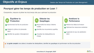 Guide-Pratique-Gestion des Temps de Production en Lean Management_Theos ...