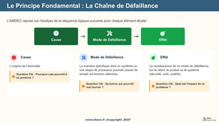 www.theos.fr_@copyright_2025
www.theos.fr_@copyright_2025
Le Principe Fondamental : La Chaîne de Défaillance
L'AMDEC repose sur l'analyse de la séquence logique suivante pour chaque élément étudié :
Cause Mode de Défaillance Effet
Cause
L'origine de l'anomalie.
Question Clé : Pourquoi cela pourrait-il
se produire ?
Mode de Défaillance
La manière spécifique dont un système ou
une étape de processus pourrait cesser de
remplir sa fonction attendue.
Question Clé : Qu'est-ce qui pourrait
mal tourner ?
Effet
La conséquence de ce mode de défaillance
sur le client, le produit ou le système
(sécurité, coût, qualité).
Question Clé : Quel est l'impact de ce
problème ?
 