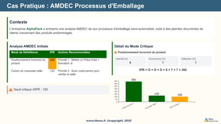 www.theos.fr_@copyright_2025
www.theos.fr_@copyright_2025
Cas Pratique : AMDEC Processus d'Emballage
Contexte
L'entreprise AlphaPack a entrepris une analyse AMDEC de son processus d'emballage semi-automatisé, suite à des plaintes récurrentes de
clients concernant des produits endommagés.
Analyse AMDEC Initiale
Mode de Défaillance IPR Actions Recommandées
Positionnement Incorrect du
produit
392 Priorité 1 : Mettre un Poka-Yoke +
formation JI
Carton de mauvaise taille 120 Priorité 2 : Scan code-barres pour
vérifier la taille
Seuil critique d'IPR : 100
Détail du Mode Critique
Positionnement Incorrect du produit
Gravité (G)
8
Occurrence (O)
7
Détection (D)
7
IPR = G × O × D = 8 × 7 × 7 = 392
 