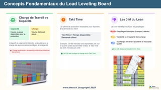 Level Loading Lean Guide-Pratique-Load Leveling Board _Theos Consulting.pdf