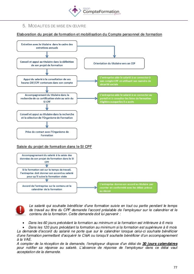 Guide Procedures Cpf Pour Les Professionnels