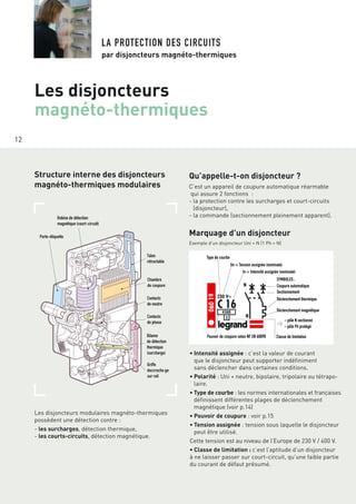 12
LA PROTECTION DES CIRCUITS
par disjoncteurs magnéto-thermiques
Les disjoncteurs
magnéto-thermiques
Structure interne des disjoncteurs
magnéto-thermiques modulaires
Les disjoncteurs modulaires magnéto-thermiques
possèdent une détection contre :
- les surcharges, détection thermique,
- les courts-circuits, détection magnétique.
Qu’appelle-t-on disjoncteur ?
C’est un appareil de coupure automatique réarmable
qui assure 2 fonctions :
- la protection contre les surcharges et court-circuits
(disjoncteur),
- la commande (sectionnement pleinement apparent).
Marquage d’un disjoncteur
Exemple d’un disjoncteur Uni + N (1 Ph + N)
Type de courbe
Un = Tension assignée (nominale)
In = Intensité assignée (nominale)
SYMBOLES :
Coupure automatique
Sectionnement
Déclenchement thermique
Pouvoir de coupure selon NF EN 60898 Classe de limitation
Déclenchement magnétique
- pôle N sectionné
- pôle Ph protégé
Talon
rétractable
Chambre
de coupure
Contacts
de neutre
Contacts
de phase
Bilame
de détection
thermique
(surcharge)
Griffe
díaccrocha ge
sur rail
Bobine de détection
magnétique (court-circuit)
Porte-étiquette
• Intensité assignée : c’est la valeur de courant
que le disjoncteur peut supporter indéfiniment
sans déclencher dans certaines conditions.
• Polarité : Uni + neutre, bipolaire, tripolaire ou tétrapo-
laire.
• Type de courbe : les normes internationales et françaises
définissent différentes plages de déclenchement
magnétique (voir p.14)
• Pouvoir de coupure : voir p.15
• Tension assignée : tension sous laquelle le disjoncteur
peut être utilisé.
Cette tension est au niveau de l’Europe de 230 V / 400 V.
• Classe de limitation : c’est l’aptitude d’un disjoncteur
à ne laisser passer sur court-circuit, qu’une faible partie
du courant de défaut présumé.
 