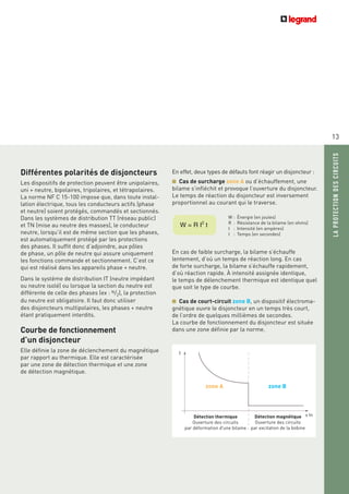 13
LAPROTECTIONDESCIRCUITS
En effet, deux types de défauts font réagir un disjoncteur :
■ Cas de surcharge zone A ou d’échauffement, une
bilame s’infléchit et provoque l’ouverture du disjoncteur.
Le temps de réaction du disjoncteur est inversement
proportionnel au courant qui le traverse.
En cas de faible surcharge, la bilame s’échauffe
lentement, d’où un temps de réaction long. En cas
de forte surcharge, la bilame s’échauffe rapidement,
d’où réaction rapide. À intensité assignée identique,
le temps de délenchement thermique est identique quel
que soit le type de courbe.
■ Cas de court-circuit zone B, un dispositif électroma-
gnétique ouvre le disjoncteur en un temps très court,
de l’ordre de quelques millièmes de secondes.
La courbe de fonctionnement du disjoncteur est située
dans une zone définie par la norme.
Différentes polarités de disjoncteurs
Les dispositifs de protection peuvent être unipolaires,
uni + neutre, bipolaires, tripolaires, et tétrapolaires.
La norme NF C 15-100 impose que, dans toute instal-
lation électrique, tous les conducteurs actifs (phase
et neutre) soient protégés, commandés et sectionnés.
Dans les systèmes de distribution TT (réseau public)
et TN (mise au neutre des masses), le conducteur
neutre, lorsqu’il est de même section que les phases,
est automatiquement protégé par les protections
des phases. Il suffit donc d’adjoindre, aux pôles
de phase, un pôle de neutre qui assure uniquement
les fonctions commande et sectionnement. C’est ce
qui est réalisé dans les appareils phase + neutre.
Dans le système de distribution IT (neutre impédant
ou neutre isolé) ou lorsque la section du neutre est
différente de celle des phases (ex : N/2), la protection
du neutre est obligatoire. Il faut donc utiliser
des disjoncteurs multipolaires, les phases + neutre
étant pratiquement interdits.
Courbe de fonctionnement
d’un disjoncteur
Elle définie la zone de déclenchement du magnétique
par rapport au thermique. Elle est caractérisée
par une zone de détection thermique et une zone
de détection magnétique.
Détection thermique
Ouverture des circuits
par déformation d'une bilame
zone A zone B
Détection magnétique
Ouverture des circuits
par excitation de la bobine
x In
t
W = R I2
t
W : Énergie (en joules)
R : Résistance de la bilame (en ohms)
I : Intensité (en ampères)
t : Temps (en secondes)
 