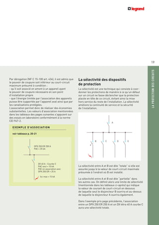 Par dérogation (NF C 15-100 art. 434), il est admis que
le pouvoir de coupure soit inférieur au court-circuit
maximum présumé à condition :
- qu’il soit associé en amont à un appareil ayant
le pouvoir de coupure nécessaire en son point
d’installation propre
- que l’énergie limitée par l’association des appareils
puisse être supportée par l’appareil aval ainsi que par
les canalisations protégées.
L’association permet donc de réaliser des économies
substantielles. Les valeurs d’association mentionnées
dans les tableaux des pages suivantes s’appuient sur
des essais en laboratoire conformément à la norme
CEI 947-2.
La sélectivité des dispositifs
de protection
La sélectivité est une technique qui consiste à coor-
donner les protections de manière à ce qu’un défaut
sur un circuit ne fasse déclencher que la protection
placée en tête de ce circuit, évitant ainsi la mise
hors service du reste de l’installation. La sélectivité
améliore la continuité de service et la sécurité
de l’installation.
La sélectivité entre A et B est dite “totale” si elle est
assurée jusqu’à la valeur de court-circuit maximale
présumée à l’endroit où B est installé.
La sélectivité entre A et B est dite “partielle” dans
les autres cas. On définit alors une limite de sélectivité
(mentionnée dans les tableaux ci-après) qui indique
la valeur de courant de court-circuit en dessous
de laquelle seul le disjoncteur B ouvrira et au-dessus
de laquelle le disjoncteur A ouvrira également.
Dans l’exemple pris page précédente, l’association
entre un DPX 250 ER 250 A et un DX tétra 40 A courbe C
aura une sélectivité totale.
19
LAPROTECTIONDESCIRCUITS
EXEMPLE D’ASSOCIATION
voir tableaux p. 20-21
DPX 250 ER 250 A
PdC = 25 kA
DX 40 A - Courbe C
PdC seul = 10 kA
PdC en association avec
DPX 250 ER = 25 A
Icc max = 15 kA
A
B C D E
 