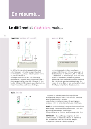 44
SANS TERRE OU TERRE DÉCONNECTÉE MAUVAISE TERRE
Le différentiel ne détectera pas de différence
entre le courant entrant et le courant sortant
de l'installation. La masse métallique sera portée
au potentiel de 230 V.
Si une personne touche à la carcasse, cette
personne sera soumise à une tension de 230 V... !
Dans ce cas, le différentiel 300 mA ne sert à rien.
Seul le différentiel 30 mA peut sauver l’utilisateur,
mais n’empêchera pas le choc électrique.
La résistance de terre étant trop élevée,
le courant de fuite sera inférieur au courant de
déclenchement du différentiel, 300 ou 500 mA.
Le différentiel ne déclenche pas et ne sert donc
à rien. La masse sera portée à un potentiel
dangereux. Cette mauvaise terre peut aussi être
dûe à un desserrage ou mauvais serrage des
cosses de terre. Dans ce cas, seul un différentiel
30 mA peut empêcher le choc électrique.
Le courant de défaut étant supérieur au calibre
du différentiel, celui-ci ouvrira ses contacts et mettra
ainsi l'installation hors tension.
La protection remplira donc son rôle avant qu'une
personne entre en contact avec la masse métallique.
NOTA - Si vous constatez qu'une protection différentielle
a déclenché, il ne faut surtout pas chercher à tout prix
à remettre l'équipement sous tension.
Il faudra détecter et éliminer le défaut en premier lieu.
IMPORTANT - Chaque fois que les prises de terre
sont mauvaises ou aléatoires, utiliser de préférence
des différentiels 30 mA au lieu de 300 mA pour
la protection contre les contacts indirects.
Le différentiel c’est bien, mais…
N Ph
Rt (trop élevée pour le calibre in)
230 V
N Ph
Rt (trop élevée pour le calibre in)
U
N Ph
U
Rt (trop élevée pour le calibre in)
En résumé…
TERRE ADAPTÉE
 