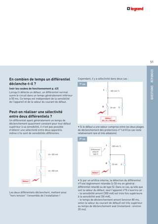 51
En combien de temps un différentiel
déclenche-t-il ?
(voir les coubes de fonctionnement p. 43)
Lorsqu'il détecte un défaut, un différentiel normal
ouvre le circuit dans un temps généralement inférieur
à 50 ms. Ce temps est indépendant de la sensibilité
de l'appareil et de la valeur du courant de défaut.
Peut-on réaliser une sélectivité
entre deux différentiels ?
Un différentiel ayant généralement un temps de
déclenchement quasiment constant pour tout défaut
supérieur à sa sensibilité, il n'est pas possible
d'obtenir une sélectivité entre deux appareils
même s'ils sont de sensibilités différentes.
Les deux différentiels déclenchent, mettant ainsi
“hors tension“ l'ensemble de l'installation !
QUESTIONS/RÉPONSES
Cependant, il y a sélectivité dans deux cas :
• Si par un artifice interne, la détection du différentiel
n°I est légèrement retardée (≥ 50 ms en général :
différentiel retardé ou de type S). Dans ce cas, qu'elle que
soit la valeur du défaut, seul l'appareil n°II s'ouvrira car :
- la sensibilité amont (300 mA) est trois fois supérieure
à la sensibilité aval (30 mA),
- le temps de déclenchemlent amont (environ 80 ms,
selon la valeur du courant de défaut) est très supérieur
au temps de déclenchement aval (instantané : environ
20 ms).
Id = 300 mA
Id = 300 mA
Défaut !
I
II
300 mA / S
30 mA Q
Défaut !
30 < If < 150 mA
300 mA / S
30 mA Q
Défaut !
Différentiel
sélectif
type S
I
II
• Si le défaut a une valeur comprise entre les deux plages
de déclenchement des protections n° I et II (ce cas reste
relativement rare et très aléatoire).
1e cas
2e cas
 