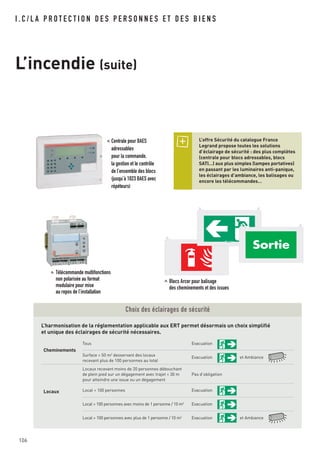 106
I . C / L A P R O T E C T I O N D E S P E R S O N N E S E T D E S B I E N S
L’incendie (suite)
Choix des éclairages de sécurité
L’harmonisation de la réglementation applicable aux ERT permet désormais un choix simplifié
et unique des éclairages de sécurité nécessaires.
Tous Evacuation
Cheminements
Surface > 50 m2 desservant des locaux
Evacuation et Ambiance
recevant plus de 100 personnes au total
Locaux recevant moins de 20 personnes débouchant
de plein pied sur un dégagement avec trajet < 30 m Pas d’obligation
pour atteindre une issue ou un dégagement
Locaux Local < 100 personnes Evacuation
Local > 100 personnes avec moins de 1 personne / 10 m2 Evacuation
Local > 100 personnes avec plus de 1 personne / 10 m2 Evacuation et Ambiance
Télécommande multifonctions
non polarisée au format
modulaire pour mise
au repos de l’installation
< Centrale pour BAES
adressables
pour la commande,
la gestion et le contrôle
de l’ensemble des blocs
(jusqu’à 1023 BAES avec
répéteurs)
Blocs Arcor pour balisage
des cheminements et des issues
L’offre Sécurité du catalogue France
Legrand propose toutes les solutions
d’éclairage de sécurité : des plus complètes
(centrale pour blocs adressables, blocs
SATI…) aux plus simples (lampes portatives)
en passant par les luminaires anti-panique,
les éclairages d’ambiance, les balisages ou
encore les télécommandes…
<
<
 