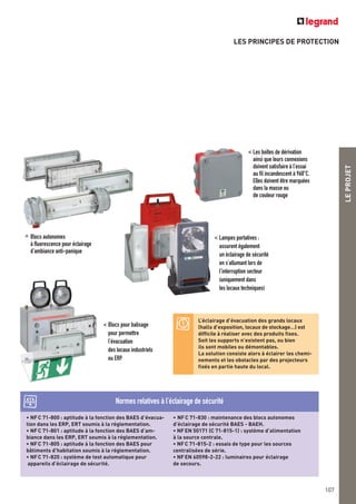 LEPROJET
107
LES PRINCIPES DE PROTECTION
< Blocs pour balisage
pour permettre
l’évacuation
des locaux industriels
ou ERP
Blocs autonomes
à fluorescence pour éclairage
d’ambiance anti-panique
< Les boîtes de dérivation
ainsi que leurs connexions
doivent satisfaire à l’essai
au fil incandescent à 960°C.
Elles doivent être marquées
dans la masse ou
de couleur rouge
< Lampes portatives :
assurent également
un éclairage de sécurité
en s’allumant lors de
l’interruption secteur
(uniquement dans
les locaux techniques)
L’éclairage d’évacuation des grands locaux
(halls d’exposition, locaux de stockage…) est
difficile à réaliser avec des produits fixes.
Soit les supports n’existent pas, ou bien
ils sont mobiles ou démontables.
La solution consiste alors à éclairer les chemi-
nements et les obstacles par des projecteurs
fixés en partie haute du local.
• NFC 71-800 : aptitude à la fonction des BAES d’évacua-
tion dans les ERP, ERT soumis à la réglementation.
• NFC 71-801 : aptitude à la fonction des BAES d’am-
biance dans les ERP, ERT soumis à la réglementation.
• NFC 71-805 : aptitude à la fonction des BAES pour
bâtiments d’habitation soumis à la réglementation.
• NFC 71-820 : système de test automatique pour
appareils d’éclairage de sécurité.
• NFC 71-830 : maintenance des blocs autonomes
d’éclairage de sécurité BAES - BAEH.
• NFEN 50171 (C 71-815-1) : système d’alimentation
à la source centrale.
• NFC 71-815-2 : essais de type pour les sources
centralisées de série.
• NFEN 60598-2-22 : luminaires pour éclairage
de secours.
Normes relatives à l’éclairage de sécurité
<
 