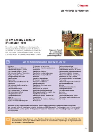 LEPROJET
109
LES PRINCIPES DE PROTECTION
Risque accru d’incendie
lié à la matière traitée :
fabrication de cigarettes
(combustibles par nature) >
LES LOCAUX A RISQUE
D’INCENDIE (BE2)
Un certain nombre d’établissements industriels,
mais aussi d’établissements recevant du public ou
de manière plus limitative, certains locaux (chauffe-
ries, stockages…) sont identifiés comme “à risque
d’incendie accru” de type BE2 selon la NFC 15-100.
3
Si le seul local à risque d’incendie est la chaufferie, il n’entraîne pas le classement BE2 de la totalité de l’éta-
blissement sous réserve que cette chaufferie possède un accès extérieur séparé et que les règles applicables
aux locaux BE2 y soient respectées.
Abattoirs
Fabrication d’accumulateurs
Fabrication et dépôts d’acides
Fabrication et dépôts d’alcool
Fabrication et dépôts d’aluminium
Dépôts d’asphalte, bitume
Battage, cardage des laines
Travail du bois
Brasseries
Fabrication et transformation du
caoutchouc
Fabrication et dépôts de carbure
Cartoucheries
Fabrication de cartons
Fabrication d’objets en celluloïd
Fabrication de cellulose
Entrepôts de charbons
Entrepôts de chiffons
Cokeries
Fabrication de colles
Dépôts de combustibles liquides
Traitement de corps gras
Traitement des minerais de cuivre
Distilleries
Fabrication d’encres
Fabrication et dépôts d’engrais
Fabrication et dépôts de fer
Filatures
Usines et dépôts de gaz
Traitement des goudrons
Gravures sur métaux
Extraction d’huile
Fabrication d’hydrocarbures
Imprimeries
Fabrication de liqueurs
Emploi de liquides halogénés
Dépôts, ateliers où l’on emploie des
liquides inflammables
Fabrication, travail et dépôts de
magnésium
Fabrication de matières plastiques
Menuiseries
Traitement de métaux
Essais de moteurs thermiques
Traitement des minerais de nickel
Traitement des ordures ménagères
Fabrication et dépôts de papier
Fabrication et dépôts de parfums
Préparation de pâte à papier
Fabrication et dépôts de peintures
Poudreries
Fabrication de produits chimiques
Raffineries de pétrole
Scieries
Silos à céréales ou à sucre
Traitement du soufre
Entrepôts de spiritueux
Sucreries
Teintureries
Fabrication de textiles, tissus
Fabrication, application de vernis
Verreries
Liste des établissements industriels classé BE2 (UTE C 15-103)
Attention : la liste ci-dessus n’est pas limitative. Ainsi la présence d’un stockage de matières combustibles
(par exemple huiles de coupe) peut entraîner le classement BE2 d’un atelier d’usinage qui a priori n’aurait pas été
classé comme tel. A noter que les stockages sont très souvent des sources dont l’incendie provoque les dégâts les
plus importants.
 