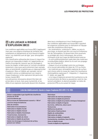 LEPROJET
111
LES PRINCIPES DE PROTECTION
LES LOCAUX A RISQUE
D’EXPLOSION (BE3)
Les conditions applicables aux locaux BE2 s’appliquent
mais avec une exigence drastique de limitation des
installations et équipements au strict besoin d’exploi-
tation. Les matériels sont de type “pour atmosphère
explosive”.
Une classification exhaustive des locaux à risque d’ex-
plosion est impossible à établir et il appartiendra au
maître d’ouvrage de s’assurer que les stockages à
toutes les étapes, la fabrication et l’activité considérée
totalement, mais aussi particulièrement (par exemple
dans un local donné), ne génère pas un risque particulier
d’explosion. Dans un hôpital, par exemple, à priori
considéré comme un établissement non classé à
risque d’explosion, le bloc opératoire fait partie des
locaux classés BE3.
Les précautions nécessaires doivent être bien sûr
prises dans ce local, mais aussi à proximité, et les
effets d’une explosion éventuelle doivent être étudiées
4 dans leurs conséquences à tout l’établissement.
Aux conditions applicables aux locaux BE2 s’ajoutent
les exigences suivantes pour la réalisation et l’équipe-
ment des installations électriques :
- les canalisations, conducteurs, câbles, au sens le
plus large, ne doivent pas être une source d’inflamma-
tion de l’atmosphère, ils doivent donc être soustraits
ou protégés des chocs mécaniques, des actions
chimiques et de tout risque de détérioration externe
- ils sont préférentiellement noyés dans des matériaux
incombustibles (plâtre, béton) ou ils sont non propaga-
teur de la flamme C2
- chaque circuit est protégé contre les surcharges,
et le courant admissible est réduit de 15 % au moins
- les matériels pour atmosphère explosive de surface
sont choisis selon le niveau de risque lié à la présence
d’atmosphères explosives (1 : fréquente, 2 : moyennne,
3 : faible, voir page 90)
- si le risque d’explosion provient de la présence ou de
la concentration de fibres ou poussières, outre le clas-
sement précédent, ils devront posséder un indice de
protection IP5x ou 6x suivant le risque.
Soute à combustible à gaz liquéfié des chaufferies
de plus de 70 kW
Local de détente gaz
Parcs et aires de stationnement couverts > 100 m2
Local de charge de batteries
Silos de céréales
Fabrication d’accumulateurs
Fabrication et dépôts d’acide
Fabrication et dépôts d’alcool
Fabrication et dépôts d’aluminium
Travail du bois, menuiseries
Fabrication et dépôts de chlore
Fabrication et dépôts de parfums
Atelier de chromage et traitement de surface,
gravure sur métaux
Electrolyse
Fabrication de matrices plastiques
Fabrication et dépôts de peinture
Fabrication et dépôts de produits chimiques (halogènes)
Fabrication et dépôts d’engrais
Sucreries, raffineries, silos à sucre
Teintureries
Raffineries de pétrole
Fabrication d’hydrocarbure
Dépôts de combustibles
Fabrication de colles
Fabrication et dépôts d’explosifs
Cartoucheries, munitions, feux d’artifice
Usine et dépôts de gaz
Travail et dépôts du magnésium
Liste des établissements classés à risque d’explosion BE3 (UTE C 15-103)
 