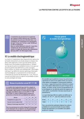 LEPROJET
135
LA PROTECTION CONTRE LES EFFETS DE LA FOUDRE
L’installation de paratonnerres augmente
les risques d’effets indirects par remontée
de potentiel local du sol. Elle doit donc s’ac-
compagner de l’installation d’un parafoudre
de type 1 (Imp mini 12,5 kA -onde 10/350 μs)
en tête d’installation.
Dans un même bâtiment collectif, il peut être
remplacé par des parafoudres de type 2
situés à l’origine de chacune des installations
dérivées (NF C 15-100 chapitre 534).
Le modèle électrogéométrique
Le choix et l’implantation des dispositifs de capture de
la foudre nécessitent une étude propre à chaque site.
Dans cette approche, le but sera de vérifier que la
foudre aura une tendance préférentielle à “tomber”
sur des points précis et prédéterminés et non pas sur
d'autres parties des bâtiments ou des ouvrages.
Pour ce faire, on utilise une méthode dite “électrogéo-
métrique” qui définit le volume sphérique théorique-
ment protégé par un paratonnerre en fonction de
l'intensité du courant de décharge du 1er
arc. Plus ce
courant est élevé, plus la capture est probable et plus
la zone protégée est large.
On considère que la pointe du traceur (ou précurseur)
représente le centre d'une sphère fictive, de rayon D.
Cette sphère accompagne le cheminement aléatoire
du traceur. L'approche du premier élément en contact
avec cette sphère déterminera le point d'impact de la
foudre : un arbre, un toit, le sol ou un paratonnerre s'il
en est disposé un. Au-delà des points de tangence de
cette sphère, la protection n'est plus assurée par le
paratonnerre.
Le rayon théorique (D) de la sphère est défini par la
relation : D = 10 × I2/3
, avec D en mètres et I en kA.
Pour une protection optimale intégrant les valeurs
probables de courants de foudre les plus faibles
(niveau de protection I), on considère une sphère
de 20 m (I = 2,8 kA).
D
D
D
Zone protégée
Le modèle électrogéométrique doit être adapté en
fonction du dispositif de protection : paratonnerre à
tige simple, cage maillée, fil tendu dont les volumes
protégés sont définis dans la norme NFC 17-100
(CEI 61024-1). Celle-ci définit quatre niveaux de
protection en fonction de la probabilité de capture :
Pour les paratonnerres actifs à dispositif d'amorçage,
il est nécessaire de se reporter aux documentations
des constructeurs ainsi qu'à la norme NF C 17-102.
Niveau I II III IV
Probabilité de capture (%) 98 95 90 80
Courant mini de capture (kA) 2,8 5,2 9,5 14,7
Distance d’amorçage maxi D (m) 20 30 45 60
Niveaux de protection suivant NFC 17-100
Principe général
du modèle électrogéométrique
D (m) 15 29 46 96 135 215
I (kA) 2 5 10 30 50 100
 