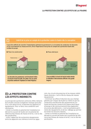 Il peut être difficile de concilier l'implantation optimale du paratonnerre, la circulation du conducteur de descente
et son raccordement au réseau de terre. D'où l'importance d'une prise en compte de la protection foudre dès
le début du projet.
Intérêt de la prise en compte de la protection contre la foudre dès la conception
LEPROJET
139
LA PROTECTION CONTRE LES EFFETS DE LA FOUDRE
Boucle de fond de fouille
Borne principale
de terre
Paratonnerres
Boucle de
fond de fouille
inaccessible
Borne principale
de terre
Interconnexions
entre les prises
de terre
Les descentes des paratonneres sont directement reliées
à la boucle de fond de fouille. Des pattes d’oie aux points
de jonction améliorent l’impédance en haute fréquence.
L’inaccessibilité à la boucle de fond de fouille entraîne
la réalisation d’interconnexions difficiles et de grande
longueur.
Pose ultérieurePose à la construction
LA PROTECTION CONTRE
LES EFFETS INDIRECTS
Le principe de la protection contre les effets indirects
de la foudre consiste à empêcher l’énergie perturba-
trice, voire destructrice, d’atteindre les appareils et
équipements. Pour ce faire, trois conditions sont
nécessaires.
- limiter la montée en potentiel de l’installation en
dérivant le courant de foudre vers le potentiel de
référence bas (réseau de masse et terre), c’est le rôle
des parafoudres
- éviter l’apparition de surtensions dangereuses
entre les appareils eux-mêmes et entre les appa-
2 reils, les circuits de protection et les masses métal-
liques diverses, c’est le rôle du réseau de masses
équipotentiel
- minimiser les effets d’induction dus aux champs
générés par l’impact de foudre lui-même et par les
conducteurs de descente des paratonnerres sur
toutes les boucles conductrices (lignes électriques
d’énergie et de communications) mais également
structures des bâtiments ; c’est la localisation perti-
nente des équipements et de leur câblage qui permet
de limiter les tensions induites.
- limiter la montée en potentiel de l’installation en
dérivant le courant de foudre vers le potentiel de réfé-
rence bas (réseau de masse et terre), c’est le rôle des
parafoudres.
 