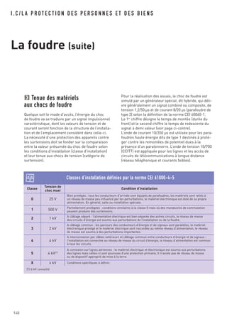 140
I . C / L A P R O T E C T I O N D E S P E R S O N N E S E T D E S B I E N S
La foudre (suite)
Tenue des matériels
aux chocs de foudre
Quelque soit le mode d’accès, l’énergie du choc
de foudre va se traduire par un signal impulsionnel
caractéristique, dont les valeurs de tension et de
courant seront fonction de la structure de l’installa-
tion et de l’emplacement considéré dans celle-ci.
La nécessité d’une protection des appareils contre
les surtensions doit se fonder sur la comparaison
entre la valeur présumée du choc de foudre selon
les conditions d’installation (classe d’installation)
et leur tenue aux chocs de tension (catégorie de
surtension).
Pour la réalisation des essais, le choc de foudre est
simulé par un générateur spécial, dit hybride, qui déli-
vre généralement un signal combiné ou composite, de
tension 1,2/50 μs et de courant 8/20 μs (parafoudre de
type 2) selon la définition de la norme CEI 60060-1.
Le 1er
chiffre désigne le temps de montée (durée du
front) et le second chiffre le temps de redescente du
signal à demi valeur (voir page ci-contre).
L’onde de courant 10/350 μs est utilisée pour les para-
foudres haute énergie dits de type 1 destinés à proté-
ger contre les remontées de potentiel dues à la
présence d’un paratonnerre. L’onde de tension 10/700
(CCITT) est appliquée pour les lignes et les accès de
circuits de télécommunications à longue distance
(réseau téléphonique et courants faibles).
Classes d’installation définies par la norme CEI 61000-4-5
(1) 6 kV conseillé
Classe
Tension de
choc maxi
Condition d’installation
0 25 V
Bien protégés : tous les conducteurs d’arrivée sont équipés de parafoudres, les matériels sont reliés à
un réseau de masse peu influencé par les perturbations, le matériel électronique est doté de sa propre
alimentation. En général, salle ou installation spéciale.
1 500 V
Partiellement protégées : conditions similaires à la classe 0 mais où des manœuvres de commutation
peuvent produire des surtensions.
2 1 kV
A câblage séparé : l’alimentation électrique est bien séparée des autres circuits, le réseau de masse
des circuits d’énergie est soumis aux perturbations de l’installation ou de la foudre.
3 2 kV
A câblage commun : les parcours des conducteurs d’énergie et de signaux sont parallèles, le matériel
électronique protégé et le matériel électrique sont raccordés au même réseau d’alimentation, le réseau
de masse est soumis à des perturbations importantes.
4 4 kV
A interconnexion par câbles extérieurs et câblage commun entre conducteurs d’énergie et de signaux :
l’installation est connectée au réseau de masse du circuit d’énergie, le réseau d’alimentation est commun
à tous les circuits.
5 4 kV(1)
A connexion sur lignes aériennes : le matériel électrique et électronique est soumis aux perturbations
des lignes mais celles-ci sont pourvues d’une protection primaire, Il n’existe pas de réseau de masse
ou de dispositif approprié de mise à la terre.
X x kV Conditions spécifiques à définir.
 