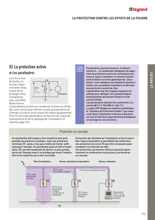 LEPROJET
LA PROTECTION CONTRE LES EFFETS DE LA FOUDRE
143
La protection active
Les parafoudres
Lors d’un choc
de foudre, la
tension impul-
sionnelle Uimp,
risque de se
propager dans
l’installation
avec ses effets
destructeurs.
Le parafoudre va alors se comporter comme un vérita-
ble court-circuit pour dériver la plus grande partie de
l’énergie à la terre via le réseau de masse équipotentiel.
Pour le choix des parafoudres en fonction du risque de
foudroiement et de la typologie de l’installation se
reporter page 410.
Récepteur
Uimp
Up
Parafoudres, parasurtenseurs, écrêteurs,
limiteurs… Le vocabulaire désignant les appa-
reils de protection contre les surtensions est
large et sujet à confusion. Il convient mainte-
nant d’utiliser le terme générique de “para-
foudre” pour désigner tout dispositif destiné à
limiter une surtension transitoire en dérivant
une partie du courant de choc.
L’abréviation imp (de l’anglais impulse) est
utilisée pour désigner les caractéristiques
impulsionelles de tension (Uimp) et et de
courant (Iimp).
Les parafoudres doivent être conformes à la
norme NFC 61-740 (EN 61-643-11).
Le sigle SPF désigne de manière synthétique
le “Système de Protection Foudre” qui comp-
rend toute l’installation extérieure (paraton-
nerres) et intérieure (parafoudres) protégeant
un ouvrage ou une structure.
N
L
100 % de la
surintensité
d'origine
4 % de la surintensité d'origine
16 % de la
surintensité
d'origine
Reste entre
0 et 1 % de
la surintensité
d'origine
20 % de la
surintensité d'origine
1 2 3
80 % de la
surintensité
d'origine
écoulée par le
parafoudre
Tête d'installation Niveau distribution/répartition Niveau utilisation
Protection en cascade
Un parafoudre doit toujours être installé le plus près
possible du matériel à protéger, mais une protection
terminale , seule, n’est pas à même de limiter suffi-
samment l’énergie. Un parafoudre placé en tête d’instal-
lation , permet seulement de dériver la plus grande
partie de l’énergie mais il ne protège pas toute l’installa-
tion et les matériels qui y sont raccordés.
En fonction de l’étendue de l’installation et de la nature
des risques (exposition et sensibilité des matériels),
une protection de circuit peut être nécessaire pour
compléter la protection de tête .
Une protection parafoudre efficace nécessite géné-
ralement la combinaison de plusieurs parafoudres
en cascade.
2
1
3
 