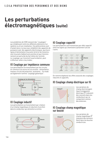 146
I . C / L A P R O T E C T I O N D E S P E R S O N N E S E T D E S B I E N S
Les perturbations
électromagnétiques (suite)
Les problèmes de CEM naissent des “couplages”
qui s’établissent entre les différents éléments d’un
système ou d’une installation. Ces phénomènes sont
d’autant plus cruciaux que cohabitent des appareils de
puissance avec des appareils électroniques, que leurs
lignes d’alimentation (courants forts) et de transmis-
sion (courants faibles) sont proches et que l’environ-
nement est perturbé du fait même de l’activité.
Le couplage, qui transmet la perturbation, peut
s’effectuer selon cinq modes.
Couplage par impédance commune
Les perturbations se transmettent par les circuits
en commun à la source et à la victime : alimentation,
masses circuits de protection, auxiliaires… Ce mode
est également nommé “couplage galvanique”.
Couplage inductif
Les perturbations se transmettent par création
d’un champ magnétique et induction d’une fem
dans le conducteur qui alimente la victime.
Couplage capacitif
Les perturbations sont transmises par effet capacitif
entre les lignes qui cheminent à proximité l’une de
l’autre.
On nomme diaphonie les effets associés des couplages
inductifs et capacitifs.
Couplage champ électrique sur fil
Les variations de
champ électromagné-
tique (composante
électrique E
→
) induisent
des courants dans les
conducteurs qui se
comportent comme
des antennes.
Couplage champ magnétique
sur boucle
Les variations de
champ magnétique H
→
induisent des tensions
(fem) dans les boucles
conductrices.
Couplage par les alimentations
Couplage par les masses
VictimeSource
M
Source
Victime
+
-
M
Champ E
U
Champ H
Source
Victime
H
+
-
M
 