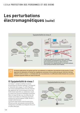 I . C / L A P R O T E C T I O N D E S P E R S O N N E S E T D E S B I E N S
148
Les perturbations
électromagnétiques (suite)
Equipotentialité de niveau 0
Récepteur Récepteur
Structures
conductrices
Structures
conductrices
Conducteurs
de protection PE
Goulottes, charpente,
huisseries…
Barrette
de terre
Liaison
équipotentielle
Conducteurs
de masse
Tuyaux d’eau,
gaz…
Prise de terre
Equipotentialité de niveau 1
Récepteur Récepteur
Structures
conductrices
Structures
conductrices
Conducteurs
de protection PE
Goulottes,
charpente,
huisseries…Barrette
de terre
Prise de terre
Liaison
équipotentielle
Tuyaux d’eau,
gaz…
Lorsque des appareils ont à communiquer ensemble,
il est fortement recommandé de les raccorder à un unique
point d’alimentation (et donc au même conducteur
de protection), leur équipotentialité n’en sera que meilleure
et les surfaces de boucles seront réduites.
Certaines publications ont parfois parlé de raccordement au conducteur de protection le plus proche. Si cette
approche est séduisante en limitant les impédances communes et les surfaces de boucle, elle est en fait peu
réaliste à mettre en œuvre : la multiplication des raccordements et la difficulté de détermination de la section
nécessaire peuvent mettre en cause la sécurité.
Equipotentialité de niveau 1
Le niveau 1, simple à mettre en œuvre,
économique et souvent suffisant, correspond
à l'évolution des usages. Il suffit d'ajouter
une liaison équipotentielle entre les masses
des appareils qui communiquent entre eux.
Cette liaison peut être un conducteur court,
ou mieux une structure métallique commune.
Dans la majorité des cas, le conducteur de
masse inclus dans le conducteur de trans-
mission de courte longueur (USB, Péritel…)
remplit cette fonction.
Là encore cette liaison sera d'autant plus
efficace qu'elle sera placée à proximité des
conducteurs sensibles sur lesquels elle aura
un effet réducteur.
 