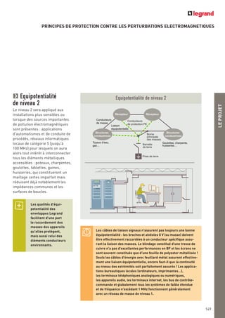 PRINCIPES DE PROTECTION CONTRE LES PERTURBATIONS ELECTROMAGNETIQUES
LEPROJET
149
Equipotentialité de niveau 2
Récepteur Récepteur
Structures
conductrices
Structures
conductrices
Conducteurs
de protection PE
Goulottes, charpente,
huisseries…Barrette
de terre
Borne
principale
des masses
Liaison
équipotentielle
Conducteurs
de masse
Tuyaux d’eau,
gaz…
Prise de terre
Equipotentialité
de niveau 2
Le niveau 2 sera appliqué aux
installations plus sensibles ou
lorsque des sources importantes
de pollution électromagnétiques
sont présentes : applications
d'automatismes et de conduite de
procédés, réseaux informatiques
locaux de catégorie 5 (jusqu'à
100 MHz) pour lesquels on aura
alors tout intérêt à interconnecter
tous les éléments métalliques
accessibles : poteaux, charpentes,
goulottes, tablettes, gaines,
huisseries, qui constitueront un
maillage certes imparfait mais
réduisant déjà notablement les
impédances communes et les
surfaces de boucles.
Les câbles de liaison signaux n'assurent pas toujours une bonne
équipotentialité : les broches et alvéoles 0 V (ou masse) doivent
être effectivement raccordées à un conducteur spécifique assu-
rant la liaison des masses. Le blindage constitué d'une tresse de
cuivre n'a pas d'excellentes performances en BF et les écrans ne
sont souvent constitués que d'une feuille de polyester métallisée !
Seuls les câbles d'énergie avec feuillard métal assurent effective-
ment une liaison équipotentielle, encore faut-il que la continuité
au niveau des extrémités soit parfaitement assurée ! Les applica-
tions bureautiques locales (ordinateurs, imprimantes…),
les terminaux téléphoniques analogiques ou numériques,
les appareils audio, les terminaux internet, les bus de contrôle-
commande et globalement tous les systèmes de faible étendue
et de fréquence n'excédant 1 MHz fonctionnent généralement
avec un réseau de masse de niveau 1.
Les qualités d'équi-
potentialité des
enveloppes Legrand
facilitent d'une part
le raccordement des
masses des appareils
qu’elles protègent,
mais aussi celui des
éléments conducteurs
environnants.
 