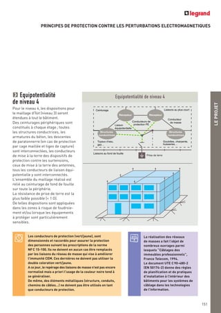 PRINCIPES DE PROTECTION CONTRE LES PERTURBATIONS ELECTROMAGNETIQUES
LEPROJET
151
Equipotentialité de niveau 4
Récepteur
Ceinturage
Récepteur
Structures
conductrices
Structures
conductrices
Conducteurs de
protection PE
Goulottes, charpente,
huisseries…
Liaison
équipotentielle
Conducteur
de masse
Liaisons au plus court
Liaisons au fond de fouille
Tuyaux d’eau,
gaz…
Prise de terre
Equipotentialité
de niveau 4
Pour le niveau 4, les dispositions pour
le maillage d'îlot (niveau 3) seront
étendues à tout le bâtiment.
Des ceinturages périphériques sont
constitués à chaque étage ; toutes
les structures conductrices, les
armatures du béton, les descentes
de paratonnerre (en cas de protection
par cage maillée et tiges de capture)
sont interconnectées, les conducteurs
de mise à la terre des dispositifs de
protection contre les surtensions,
ceux de mise à la terre des antennes,
tous les conducteurs de liaison équi-
potentielle y sont interconnectés.
L'ensemble du maillage réalisé est
relié au ceinturage de fond de fouille
sur toute la périphérie.
La résistance de prise de terre est la
plus faible possible (< 1 O).
De telles dispositions sont appliquées
dans les zones à risque de foudroie-
ment et/ou lorsque les équipements
à protéger sont particulièrement
sensibles.
Les conducteurs de protection (vert/jaune), sont
dimensionnés et raccordés pour assurer la protection
des personnes suivant les prescriptions de la norme
NFC 15-100. Ils ne doivent en aucun cas être remplacés
par les liaisons du réseau de masse qui vise à améliorer
l'immunité CEM. Ces dernières ne doivent pas utiliser la
double coloration vert/jaune.
A ce jour, le repérage des liaisons de masse n'est pas encore
normalisé mais a priori l'usage de la couleur noire tend à
se généraliser.
De même, des éléments métalliques (structure, conduits,
chemins de câbles…) ne doivent pas être utilisés en tant
que conducteurs de protection.
La réalisation des réseaux
de masses a fait l’objet de
nombreux ouvrages parmi
lesquels “Câblages des
immeubles professionnels”,
France Telecom, 1994.
Le document UTE C 90-480-2
(EN 50174-2) donne des règles
de planification et de pratiques
d’installation à l’intérieur des
bâtiments pour les systèmes de
câblage dans les technologies
de l’information.
 