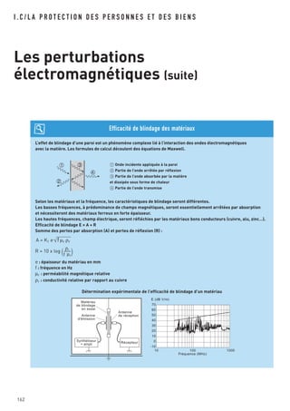 I . C / L A P R O T E C T I O N D E S P E R S O N N E S E T D E S B I E N S
Les perturbations
électromagnétiques (suite)
L’effet de blindage d’une paroi est un phénomène complexe lié à l’interaction des ondes électromagnétiques
avec la matière. Les formules de calcul découlent des équations de Maxwell.
Selon les matériaux et la fréquence, les caractéristiques de blindage seront différentes.
Les basses fréquences, à prédominance de champs magnétiques, seront essentiellement arrêtées par absorption
et nécessiteront des matériaux ferreux en forte épaisseur.
Les hautes fréquences, champ électrique, seront réfléchies par les matériaux bons conducteurs (cuivre, alu, zinc…).
Efficacité de blindage E = A + R
Somme des pertes par absorption (A) et pertes de réflexion (R) :
e : épaisseur du matériau en mm
f : fréquence en Hz
μr : perméabilité magnétique relative
ρr : conductivité relative par rapport au cuivre
Détermination expérimentale de l’efficacité de blindage d’un matériau
1 3
2
4
1 Onde incidente appliquée à la paroi
2 Partie de l’onde arrêtée par réflexion
3 Partie de l’onde absorbée par la matière
et dissipée sous forme de chaleur
4 Partie de l’onde transmise
A = K1 e f μr ρr
R = 10 x log ( ρr
——
f μr
)
E (dB V/m)
70
60
50
40
30
20
10
10 1000100
Fréquence (MHz)
0
-10
Matériau
de blindage
en essai
Antenne
d'émission
Antenne
de réception
Synthétiseur
+ ampli
Récepteur
Efficacité de blindage des matériaux
162
 