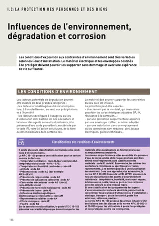 I . C / L A P R O T E C T I O N D E S P E R S O N N E S E T D E S B I E N S
Influences de l’environnement,
dégradation et corrosion
164
Les facteurs potentiels de dégradation peuvent
être classés en deux grandes catégories :
- les facteurs climatologiques liés à la tempéra-
ture, à l’ensoleillement, au vent, aux précipitations
et à l’humidité
- les facteurs spécifiques à l’usage ou au lieu
d’installation dont l’action est liée à la nature et
la teneur des agents corrosifs et polluants, à la
présence d’eau ou de poussière (caractérisée par
le code IP), voire à l’action de la faune, de la flore
ou des moisissures dans certains cas.
Le matériel doit pouvoir supporter les contraintes
du lieu où il est installé.
La protection peut être assurée :
- directement par le matériel, qui devra alors
posséder les caractéristiques adaptées (IP, IK,
résistance à la corrosion…)
- par une protection supplémentaire apportée
par une enveloppe (coffret, armoire) adaptée
- par une installation dans un emplacement
où les contraintes sont réduites : abri, locaux
électriques, gaines techniques…
Les conditions d’exposition aux contraintes d’environnement sont très variables
selon les lieux d’installation. Le matériel électrique et les enveloppes destinés
à le protéger doivent pouvoir les supporter sans dommage et avec une espérance
de vie suffisante.
LES CONDITIONS D’ENVIRONNEMENT
Il existe plusieurs classifications normalisées des condi-
tions d’environnements.
La NF C 15-100 propose une codification pour un certain
nombre de facteurs.
- Température ambiante : code AA (par exemple AA2,
température très froide - 40 °C + 5 °C)
- Température et humidité combinées : code AB
- Altitude : code AC
- Présence d’eau : code AD (par exemple
AD 5 = IP x5)
- Présence de corps solides : code AE
- Présence de substances corrosives : code AF
- Contraintes mécaniques : code AG (chocs),
code AH (vibrations)
- Présence de flore et de moisissures : code AK
- Présence de faune : code AL
- Influences électromagnétiques,
électrostatiques et ionisantes : code AM
- Rayonnements solaires : code AN
- Effets sismiques : code AP
- Foudre : code AQ
Sur la base de cette classification, le guide UTE C 15-103
préconise les caractéristiques que doivent comporter les
matériels et les canalisations en fonction des locaux
ou emplacements considérés.
Les niveaux de performance et les essais liés à la présence
d’eau, de corps solides et de risques de chocs sont bien
définis et correspondent à une classification des
matériels : code IP, code IK. En revanche, les critères liés
aux facteurs climatiques ou spécifiques (corrosion,
rayonnements…) ne donnent pas lieu à une classification
des matériels. Dans une approche plus exhaustive, la
norme NF C 20-000 (issue de la CEI 60721) propose à la
fois une classification des agents d’environnement
individuels : température, humidité, mais aussi vagues,
éclaboussures, sable, boue ou gaz à action corrosive
avec des valeurs ou des niveaux types.
Et une classification des groupements des agents
d’environnement et de leurs sévérités, permettant de
caractériser tous les lieux d’utilisation ou d’installation :
stockage, transport, poste fixe abrité, poste fixe
extérieur, véhicules, navires…
La norme NF C 15-100 propose désormais (chapitre 512)
des liaisons avec les classes de la norme NF C 20-003-3
et 20-003-4 pour les utilisations à poste fixe protégées
et non protégées contre les intempéries.
Classifications des conditions d’environnements
 