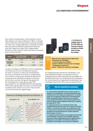 LES CONDITIONS D’ENVIRONNEMENT
LEPROJET
171
< Les résistances de
chauffage Legrand, de
20 à 350 W, pilotées par
thermostat ou hygrostat
permettent une véritable
gestion thermique
des enveloppes
Le thermostat, dispositif le plus courant, assure le
maintien d’une température minimale (alimentation des
résistances lors de la baisse de température). La conden-
sation est normalement évitée mais un fonctionnement
inutile est possible (temps froid et sec par exemple).
Il est conseillé d’installer un thermostat lorsque l’écart
entre les températures ambiantes minimale et maximale
est important (> 10°C)
L’hygrostat permet une commande précise des
résistances directement à partir de la valeur d’humidité
relative . Il prévient la formation de condensation mais
il n’assure pas le maintien d’une température minimale
nécessaire au fonctionnement de certains appareils
(électronique, bi-lames…).
L’hygrothermostat associe les avantages du thermostat
et de l’hygrostat, il permet une commande optimisée.
Ses deux contacts indépendants peuvent également être
utilisés pour commander de manière coordonnée un
ventilateur de brassage et une résistance chauffante.
Saison T° de condensation
(point de rosée)
T° minimale
nocturne ∆t
Hiver + 4°C - 5°C + 9°C
Printemps
Automne + 18°C 0°C + 18°C
Eté + 28°C + 20°C + 8°C
0,50 Sc (m2)
200
P (W) t max
100
300
400
1
25°C
20°C
15°C
10°C
5°C
0 Sc (m2)
200
P (W)
t max
100
300
400
500
600
700
800
1 1,5 2 2,5 3
25°C 20°C
15°C
10°C
5°C
Sc jusqu’à 1 m2 Sc au-delà de 1 m2
Puissance du chauffage nécessaire en fonction de ∆t
Règle de calcul approché pour déterminer
la puissance de chauffage :
- Locaux fermés non chauffés :
prévoir 0,4 W/dm3 de volume de l’enveloppe
- Installations extérieures:
prévoir 1 W/dm3 de volume de l’enveloppe.
Pour éviter la condensation, il faut maintenir l’humi-
dité relative à une valeur inférieure à 100%. La tempé-
rature ne doit donc pas descendre en dessous du point
de rosée. Pour chaque application, il faudrait connaître
avec précision les différents paramètres influents,
ainsi que l’apport de chaleur dû à l’appareillage.
On pourra, à titre indicatif, retenir les valeurs suivantes
pour le climat français.
La valeur ∆t indique la différence entre la température
minimale nocturne et la température du point
de rosée. C’est donc la valeur de l’échauffement
minimum à maintenir pour éviter la condensation.
Les courbes ci-dessous permettent de déterminer
la puissance de chauffage à installer en fonction
de ∆t et de la surface corrigée de dissipation Sc
de l’enveloppe (voir calcul de Sc, page 227).
Les résistances réf. 348 00/01/02 sont autorégulées
(PTC). Elles peuvent être asservies à un thermostat
d’ambiance (réf. 348 47), à un inter crépusculaire,
au fonctionnement de l’appareillage.
En complément des résistances chauffantes, il est
recommandé d’installer un ou plusieurs kits de
brassage interne notamment pour les enveloppes de
grandes dimensions ou à forte densité de composants.
Un contact de porte est également conseillé pour les
enveloppes destinées à être ouvertes régulièrement.
Rôle des dispositifs de commande
 