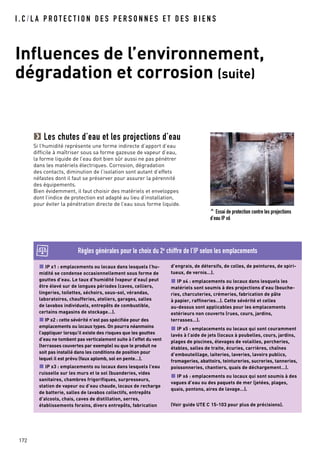 I . C / L A P R O T E C T I O N D E S P E R S O N N E S E T D E S B I E N S
Influences de l’environnement,
dégradation et corrosion (suite)
172
^ Essai de protection contre les projections
d’eau IP x6
IP x1 : emplacements ou locaux dans lesquels l’hu-
midité se condense occasionnellement sous forme de
gouttes d’eau. Le taux d’humidité (vapeur d’eau) peut
être élevé sur de longues périodes (caves, celliers,
lingeries, toilettes, séchoirs, sous-sol, vérandas,
laboratoires, chaufferies, ateliers, garages, salles
de lavabos individuels, entrepôts de combustible,
certains magasins de stockage…).
IP x2 : cette sévérité n’est pas spécifiée pour des
emplacements ou locaux types. On pourra néanmoins
l’appliquer lorsqu’il existe des risques que les gouttes
d’eau ne tombent pas verticalement suite à l’effet du vent
(terrasses couvertes par exemple) ou que le produit ne
soit pas installé dans les conditions de position pour
lequel il est prévu (faux aplomb, sol en pente…).
IP x3 : emplacements ou locaux dans lesquels l’eau
ruisselle sur les murs et le sol (buanderies, vides
sanitaires, chambres frigorifiques, surpresseurs,
station de vapeur ou d’eau chaude, locaux de recharge
de batterie, salles de lavabos collectifs, entrepôts
d’alcools, chais, caves de distillation, serres,
établissements forains, divers entrepôts, fabrication
Règles générales pour le choix du 2e chiffre de l’IP selon les emplacements
d’engrais, de détersifs, de colles, de peintures, de spiri-
tueux, de vernis…).
IP x4 : emplacements ou locaux dans lesquels les
matériels sont soumis à des projections d’eau (bouche-
ries, charcuteries, crémeries, fabrication de pâte
à papier, raffineries…). Cette sévérité et celles
au-dessus sont applicables pour les emplacements
extérieurs non couverts (rues, cours, jardins,
terrasses…).
IP x5 : emplacements ou locaux qui sont couramment
lavés à l’aide de jets (locaux à poubelles, cours, jardins,
plages de piscines, élevages de volailles, porcheries,
étables, salles de traite, écuries, carrières, chaînes
d’embouteillage, laiteries, laveries, lavoirs publics,
fromageries, abattoirs, teintureries, sucreries, tanneries,
poissonneries, chantiers, quais de déchargement…).
IP x6 : emplacements ou locaux qui sont soumis à des
vagues d’eau ou des paquets de mer (jetées, plages,
quais, pontons, aires de lavage…).
(Voir guide UTE C 15-103 pour plus de précisions).
Les chutes d’eau et les projections d’eau
Si l’humidité représente une forme indirecte d’apport d’eau
difficile à maîtriser sous sa forme gazeuse de vapeur d’eau,
la forme liquide de l’eau doit bien sûr aussi ne pas pénétrer
dans les matériels électriques. Corrosion, dégradation
des contacts, diminution de l’isolation sont autant d’effets
néfastes dont il faut se préserver pour assurer la pérennité
des équipements.
Bien évidemment, il faut choisir des matériels et enveloppes
dont l’indice de protection est adapté au lieu d’installation,
pour éviter la pénétration directe de l’eau sous forme liquide.
 