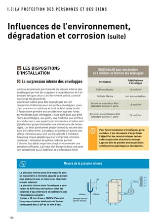 I . C / L A P R O T E C T I O N D E S P E R S O N N E S E T D E S B I E N S
Influences de l’environnement,
dégradation et corrosion (suite)
180
LES DISPOSITIONS
D’INSTALLATION
La surpression interne des enveloppes
La mise en pression permanente du volume interne des
enveloppes permet de s’opposer à la pénétration de l’air
ambiant lorsque celui-ci est fortement pollué, corrosif
ou chargé de poussières.
La pressurisation peut être réalisée par de l’air
comprimé et détendu pour les petites enveloppes, mais
c’est une source coûteuse et dont le débit reste limité.
Il faudra bien prendre en considération que des fuites
permanentes sont inévitables : elles sont dues aux diffé-
rents assemblages, aux joints, aux fixations, aux entrées
de conducteurs, aux voyants et commandes, et elles sont
globalement proportionnelles aux dimensions de l’enve-
loppe. Un débit permanent proportionnel au volume doit
donc être déterminé. Le tableau ci-contre en donne une
valeur indicative pour une surpression de 3 millibars.
Beaucoup mieux adaptée que l’air comprimé, et moins
coûteuse, l’utilisation de petites turbines permet
d’obtenir des débits importants tout en maintenant une
pression suffisante. L’air neuf doit être pris dans une zone
non contaminée ou à l’extérieur et si nécessaire filtré.
4
passage étanche
(presse-étoupe)
extérieur intérieur
P
Pour toute installation d’enveloppes pres-
surisées, il est nécessaire d’en préciser
l’objectif et les caractéristiques recher-
chées auprès des attachés techniques
Legrand afin de prendre des dispositions
constructives spécifiques si nécessaires.
Débit indicatif pour une pression
de 3 millibars en fonction des enveloppes
Enveloppes
Débit/volume
d’enveloppe
Coffrets Atlantic 10 m3/h/m3
Coffrets Marina non pressurisables
Armoires monoblocs Altis
(standard ou inox) 1 porte
10 m3
/h/m3
Armoires assemblables Altis
(standard ou inox) 1 porte
25 m3/h/m3
La pression interne peut être mesurée avec
un manomètre à l’échelle adaptée ou encore
plus aisément avec un tube à eau (éventuel-
lement colorée).
La pression interne dans l’enveloppe a pour
valeur la différence de hauteur entre les
colonnes d’eau intérieure et extérieure avec
l’équivalence suivante :
1 mbar = 10 mm d’eau = 100 Pa (Pascals).
Une pressurisation habituelle de 3 mbar
correspond donc à AP de 30 mm d’eau.
Mesure de la pression interne
 
