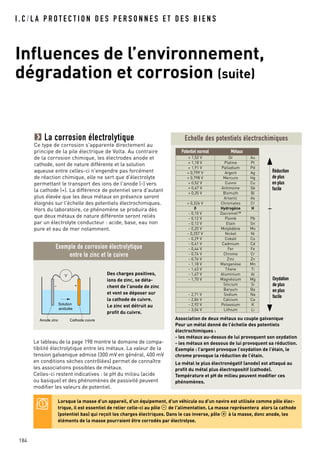 I . C / L A P R O T E C T I O N D E S P E R S O N N E S E T D E S B I E N S
Influences de l’environnement,
dégradation et corrosion (suite)
184
La corrosion électrolytique
Ce type de corrosion s'apparente directement au
principe de la pile électrique de Volta. Au contraire
de la corrosion chimique, les électrodes anode et
cathode, sont de nature différente et la solution
aqueuse entre celles-ci n'engendre pas forcément
de réaction chimique, elle ne sert que d'électrolyte
permettant le transport des ions de l'anode (-) vers
la cathode (+). La différence de potentiel sera d'autant
plus élevée que les deux métaux en présence seront
éloignés sur l'échelle des potentiels électrochimiques.
Hors du laboratoire, ce phénomène se produira dès
que deux métaux de nature différente seront reliés
par un électrolyte conducteur : acide, base, eau non
pure et eau de mer notamment.
Echelle des potentiels électrochimiques
Exemple de corrosion électrolytique
entre le zinc et le cuivre
Des charges positives,
ions de zinc, se déta-
chent de l'anode de zinc
et vont se déposer sur
la cathode de cuivre.
Le zinc est détruit au
profit du cuivre.
+
Solution
acidulée
Anode zinc
V
Cathode cuivre Association de deux métaux ou couple galvanique
Pour un métal donné de l’échelle des potentiels
électrochimiques :
- les métaux au-dessus de lui provoquent son oxydation
- les métaux en dessous de lui provoquent sa réduction.
Exemple : l’argent provoque l’oxydation de l’étain, le
chrome provoque la réduction de l’étain.
Le métal le plus électronégatif (anode) est attaqué au
profit du métal plus électropositif (cathode).
Température et pH de milieu peuvent modifier ces
phénomènes.
Le tableau de la page 198 montre le domaine de compa-
tibilité électrolytique entre les métaux. La valeur de la
tension galvanique admise (300 mV en général, 400 mV
en conditions sèches contrôlées) permet de connaître
les associations possibles de métaux.
Celles-ci restent indicatives : le pH du milieu (acide
ou basique) et des phénomènes de passivité peuvent
modifier les valeurs de potentiel.
Potentiel normal Métaux
+ 1,52 V Or Au
+ 1,18 V Platine Pt
+ 1,91 V Palladium Pd
+ 0,799 V Argent Ag
+ 0,798 V Mercure Hg
+ 0,52 V Cuivre Cu
+ 0,47 V Antimoine Sb
+ 0,35 V Bismuth Bi
Arsenic As
+ 0,326 V Chromates Cr
0 Hydrogène H
- 0,10 V Dacromet™
- 0,12 V Plomb Pb
- 0,13 V Etain Sn
- 0,20 V Molybdène Mo
- 0,257 V Nickel Ni
- 0,29 V Cobalt Co
- 0,41 V Cadmium Cd
- 0,44 V Fer Fe
- 0,74 V Chrome Cr
- 0,76 V Zinc Zn
- 1,18 V Manganèse Mn
- 1,63 V Titane Ti
- 1,67 V Aluminium Al
- 1,70 V Magnésium Mg
Silicium Si
Baryum Ba
- 2,71 V Sodium Na
- 2,84 V Calcium Ca
- 2,92 V Potassium K
- 3,04 V Lithium Li
Réduction
de plus
en plus
facile
Oxydation
de plus
en plus
facile
Lorsque la masse d'un appareil, d'un équipement, d'un véhicule ou d'un navire est utilisée comme pôle élec-
trique, il est essentiel de relier celle-ci au pôle - de l'alimentation. La masse représentera alors la cathode
(potentiel bas) qui reçoit les charges électriques. Dans le cas inverse, pôle + à la masse, donc anode, les
éléments de la masse pourraient être corrodés par électrolyse.
 