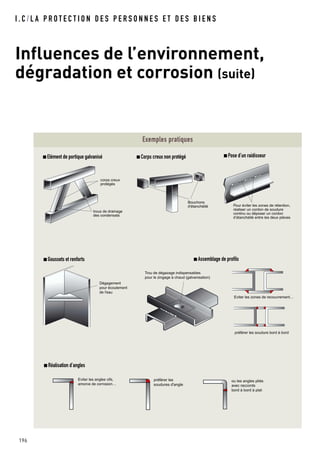 I . C / L A P R O T E C T I O N D E S P E R S O N N E S E T D E S B I E N S
Influences de l’environnement,
dégradation et corrosion (suite)
196
trous de drainage
des condensats
corps creux
protégés
Trou de dégazage indispensables
pour le zingage à chaud (galvanisation)
Bouchons
d'étanchéité Pour éviter les zones de rétention,
réaliser un cordon de soudure
continu ou déposer un cordon
d’étanchéité entre les deux pièces
Dégagement
pour écoulement
de l'eau
Eviter les angles vifs,
amorce de corrosion…
préférer les
soudures d'angle
ou les angles pliés
avec raccords
bord à bord à plat
Eviter les zones de recouvrement…
préférer les soudure bord à bord
Exemples pratiques
Elément de portique galvanisé
Assemblage de profils
Réalisation d’angles
Corps creux non protégé Pose d’un raidisseur
Goussets et renforts
 