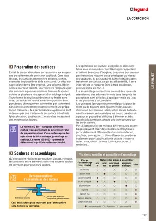 LA CORROSION
Entretoise isolante
Vis ou rivet isolant ou
compatible galvaniquement
Ceci est d’autant plus important que l’atmosphère
sera humide ou corrosive.
Préparation des surfaces
L'état de préparation devra correspondre aux exigen-
ces du traitement de protection appliqué. Dans tous
les cas, les surfaces devront être propres, sèches,
exemptes de poussières et de salissures. Un dégrais-
sage soigné devra être effectué. Les solvants, décon-
seillés pour leur toxicité, pourront être remplacés par
des solutions aqueuses alcalines (lessive de soude)
suivies de plusieurs rinçages et d'un séchage soigné.
Toute forme de rouille pulvérulente ou friable sera
ôtée. Les traces de rouille adhérente pourront être
poncées ou chimiquement converties par traitement.
Ces conseils concernent essentiellement une prépa-
ration manuelle ; des performances supérieures sont
obtenues par des traitements de surface industriels
(phosphatation, passivation…) mais elles nécessitent
des moyens plus lourds.
Soudures et assemblages
Qu'elles soient réalisées par soudure, vissage, rivetage,
les jonctions entre éléments sont très souvent source
de corrosion pour plusieurs causes.
Les opérations de soudure, exceptées si elles sont
faites sous atmosphère contrôlée (argon) apportent
et brûlent beaucoup d'oxygène, des zones de corrosion
préférentielles risquent de se développer au niveau
des soudures. Si des soudures sont effectuées après
traitement de surface, ce qui est déconseillé, il sera
impératif de le restaurer (zinc à froid en aérosol,
peinture riche en zinc…).
Les assemblages créent très souvent des zones de
rétention ou des volumes fermés dans lesquels les
protections sont difficiles à appliquer mais où l'eau
et les polluants s'accumulent.
Les usinages (perçage notamment) pour la pose de
rivets ou de boulons sont également des causes
d'initiation de corrosion : destruction locale du traite-
ment (rarement restauré dans les trous), création de
copeaux et poussières difficiles à éliminer et très
réactifs à la corrosion, angles vifs voire bavures sur
les bords usinés.
Par la juxtaposition de métaux différents, les assem-
blages peuvent créer des couples électrolytiques
particulièrement défavorables (aluminium/acier,
zinc/inox, cuivre/zinc…). Une réflexion à considérer
également pour la quincaillerie utilisée : visserie
(acier, inox, laiton…) rivets (cuivre, alu, acier…)
rondelles…
LEPROJET
197
Vis, rivets, rondelles et quincaillerie d’assemblage
Pièces
d’assemblage
(vis, rivets)
Nature des pièces à assembler
acier
nu
acier
inox
acier zingué
ou galvanisé
aluminium
et alliages cuivre
acier nu
acier inox
acier étamé
acier zingué
aluminium
cuivre
laiton nu
laiton étamé
laiton nickelé
: recommandé : Possible : déconseillé
La norme ISO 8501-1 propose différents
clichés types permettant de déterminer l'état
de préparation visuel d'une surface après des
opérations de décalaminage, grenaillage ou
sablage. La norme ISO 8503-1 permet de
déterminer le profil de surface recherché.
Recommandations
d’assemblages des métaux
 